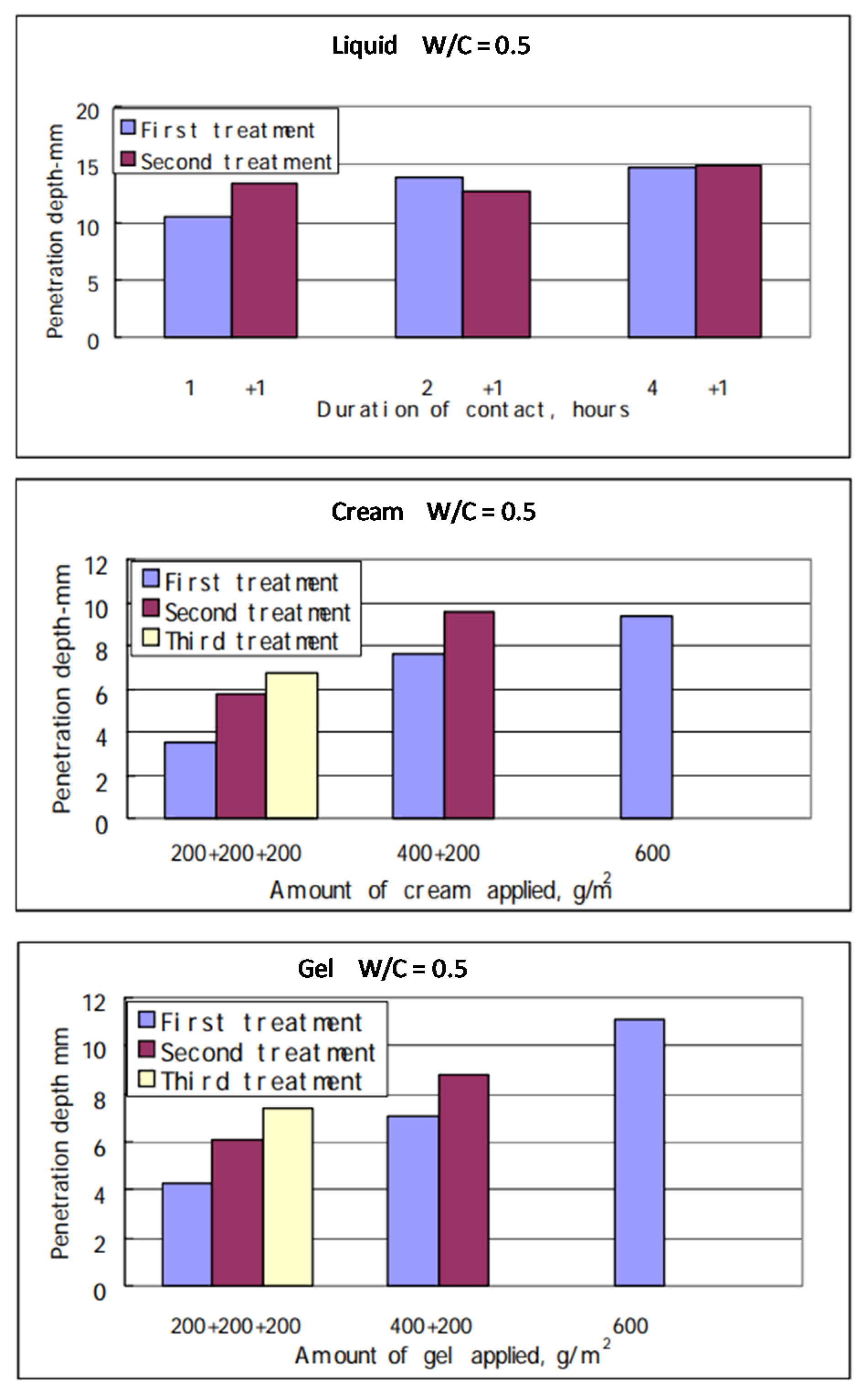 Coatings 10 00449 g010