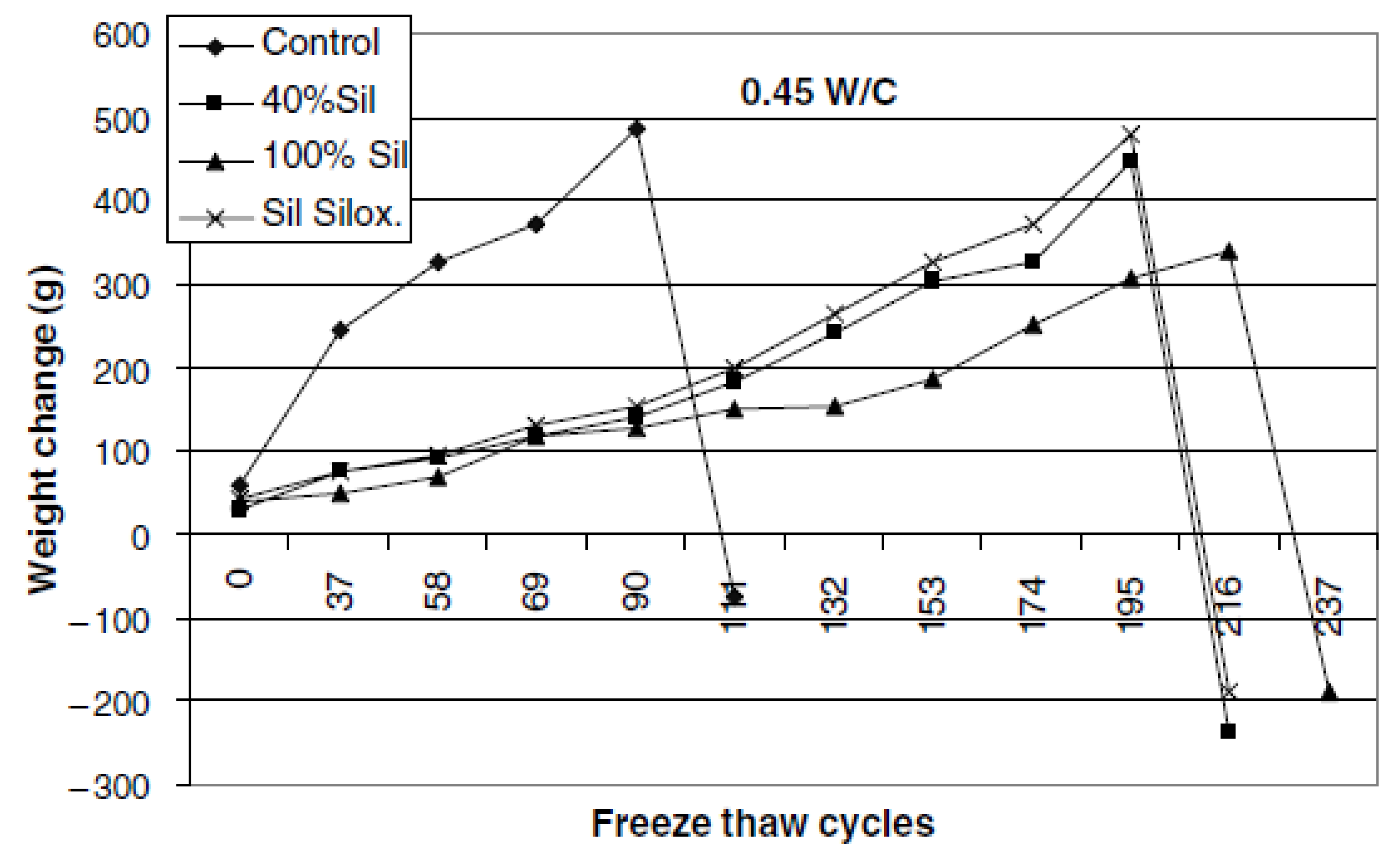 Coatings 10 00449 g014