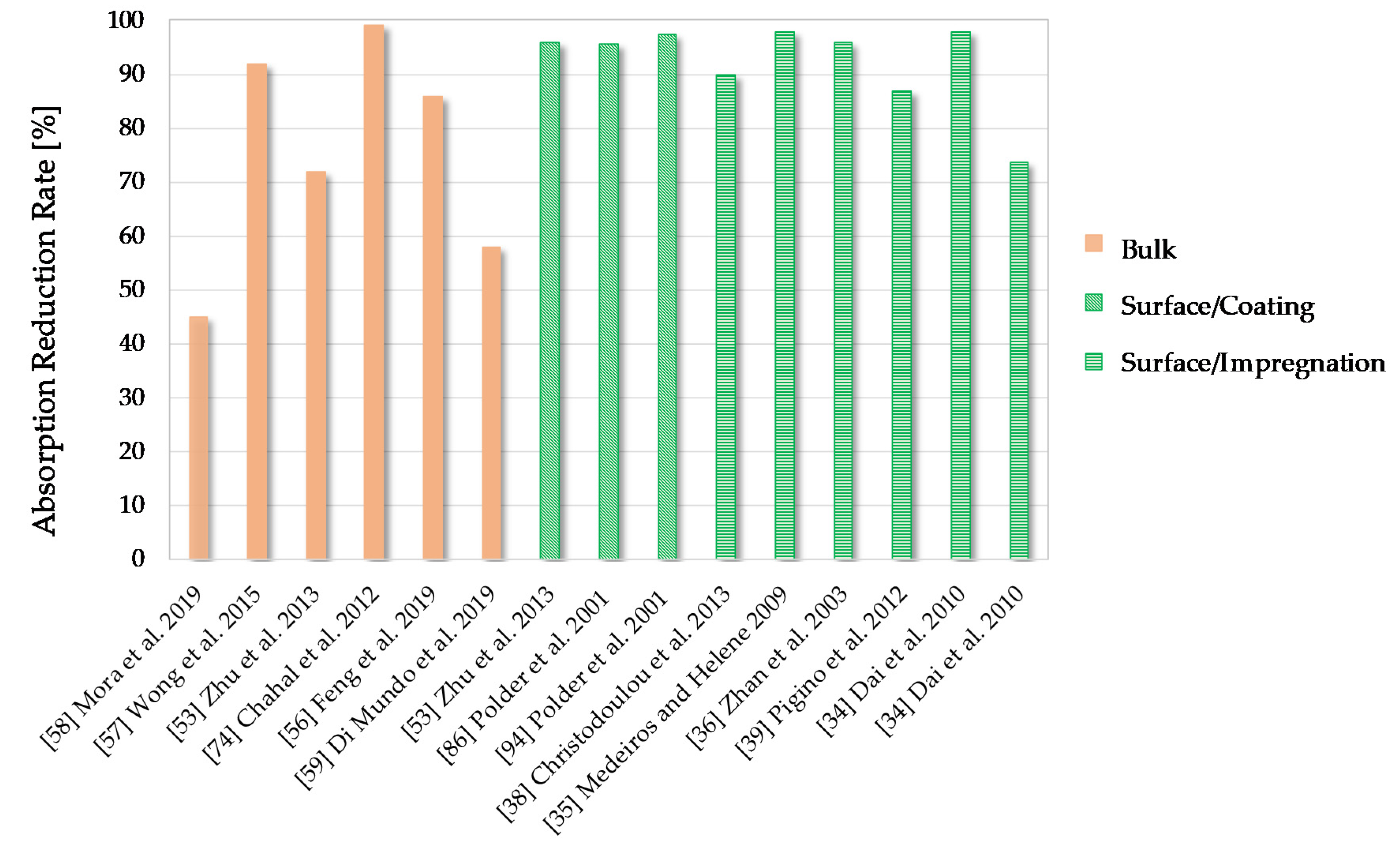 Coatings 10 00449 g019