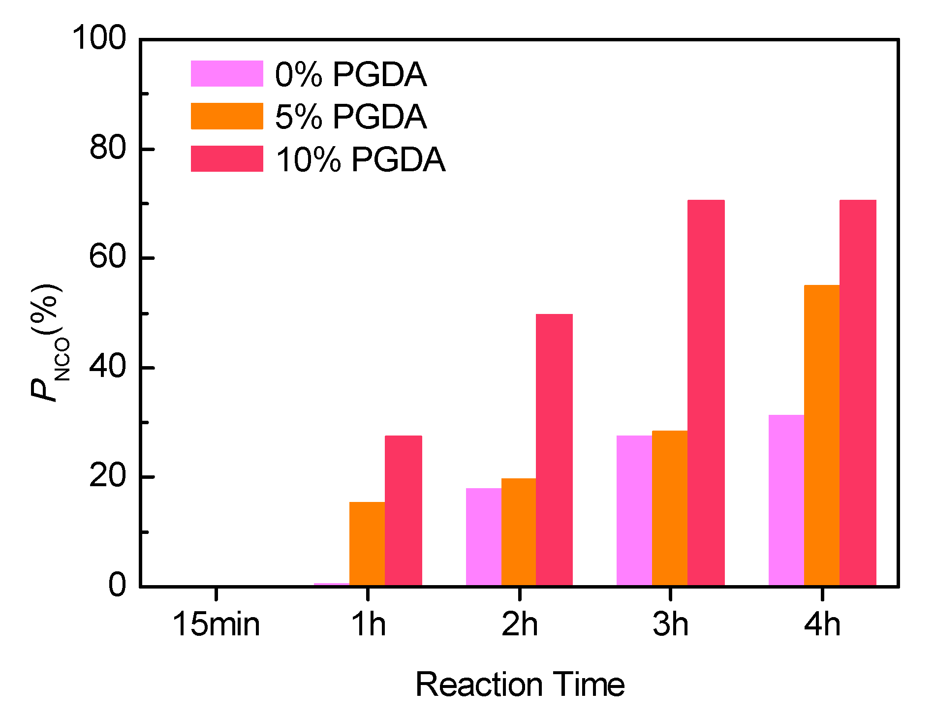 Coatings 10 00461 g003