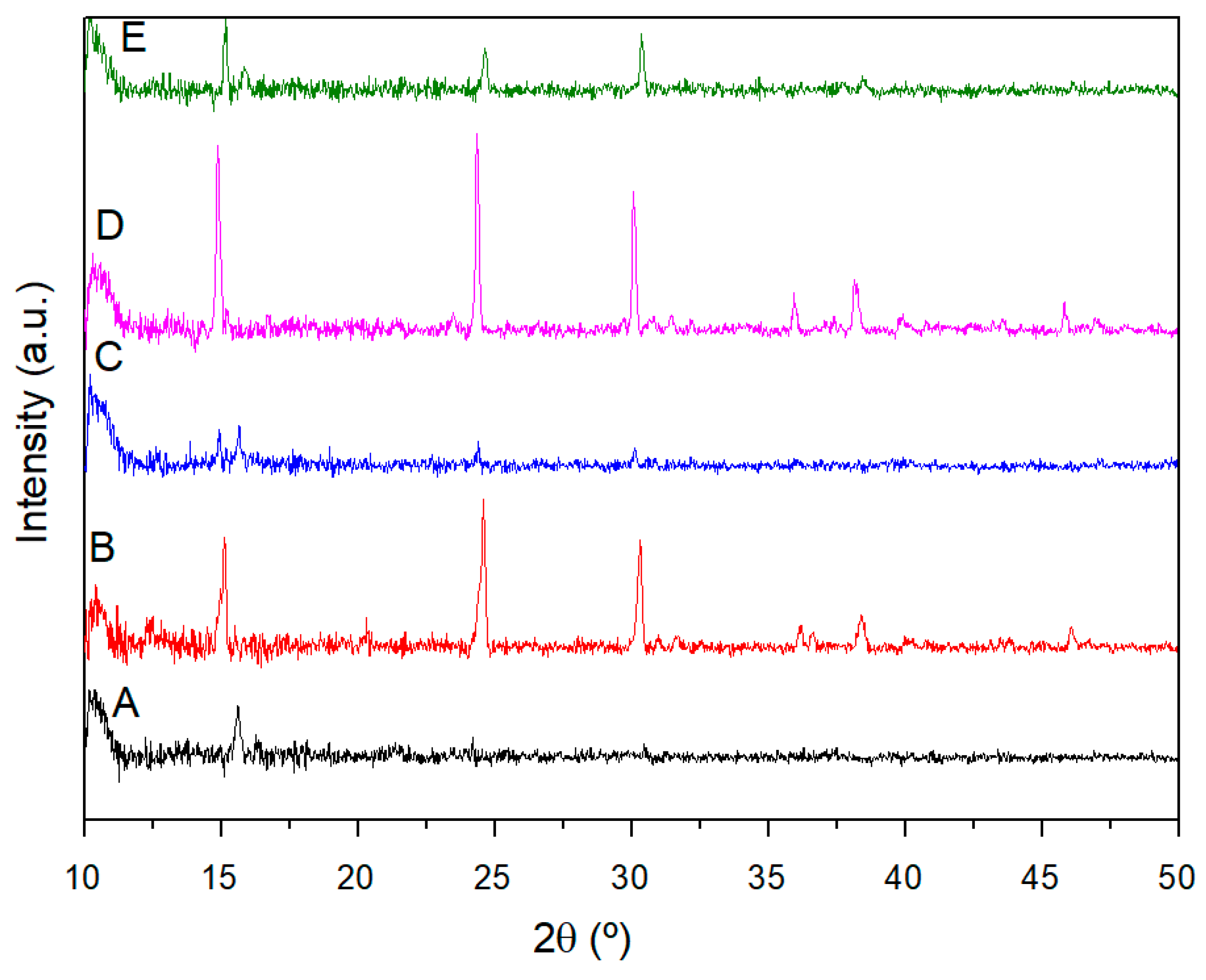 Coatings 10 00467 g003 Coatings 10 00467 g003