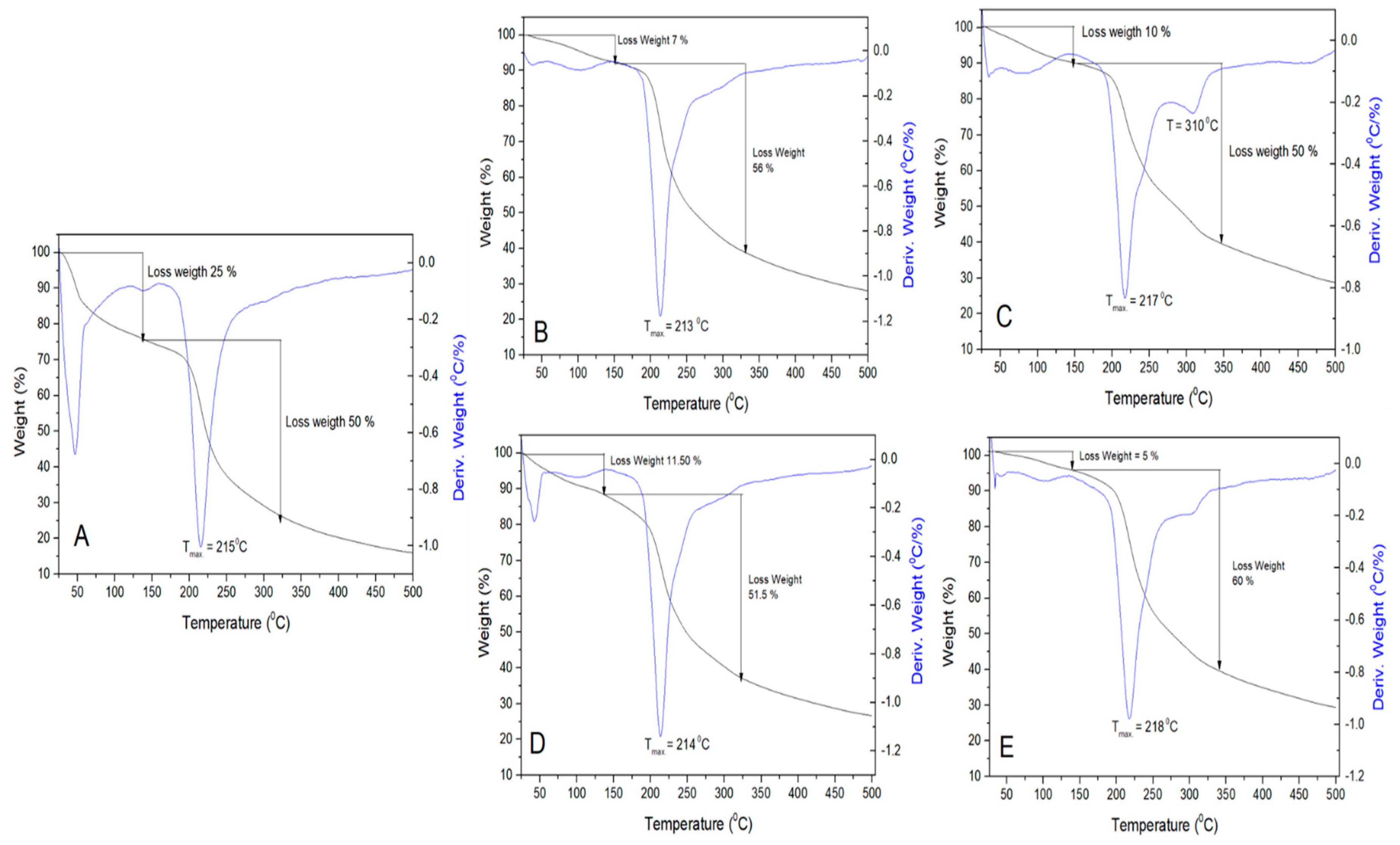 Coatings 10 00467 g005 Coatings 10 00467 g005