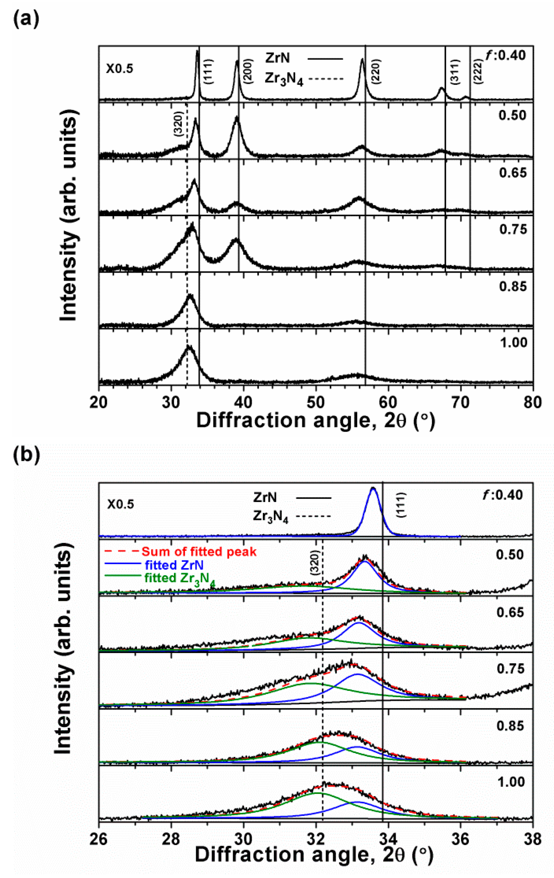 Coatings 10 00476 g002 Coatings 10 00476 g002