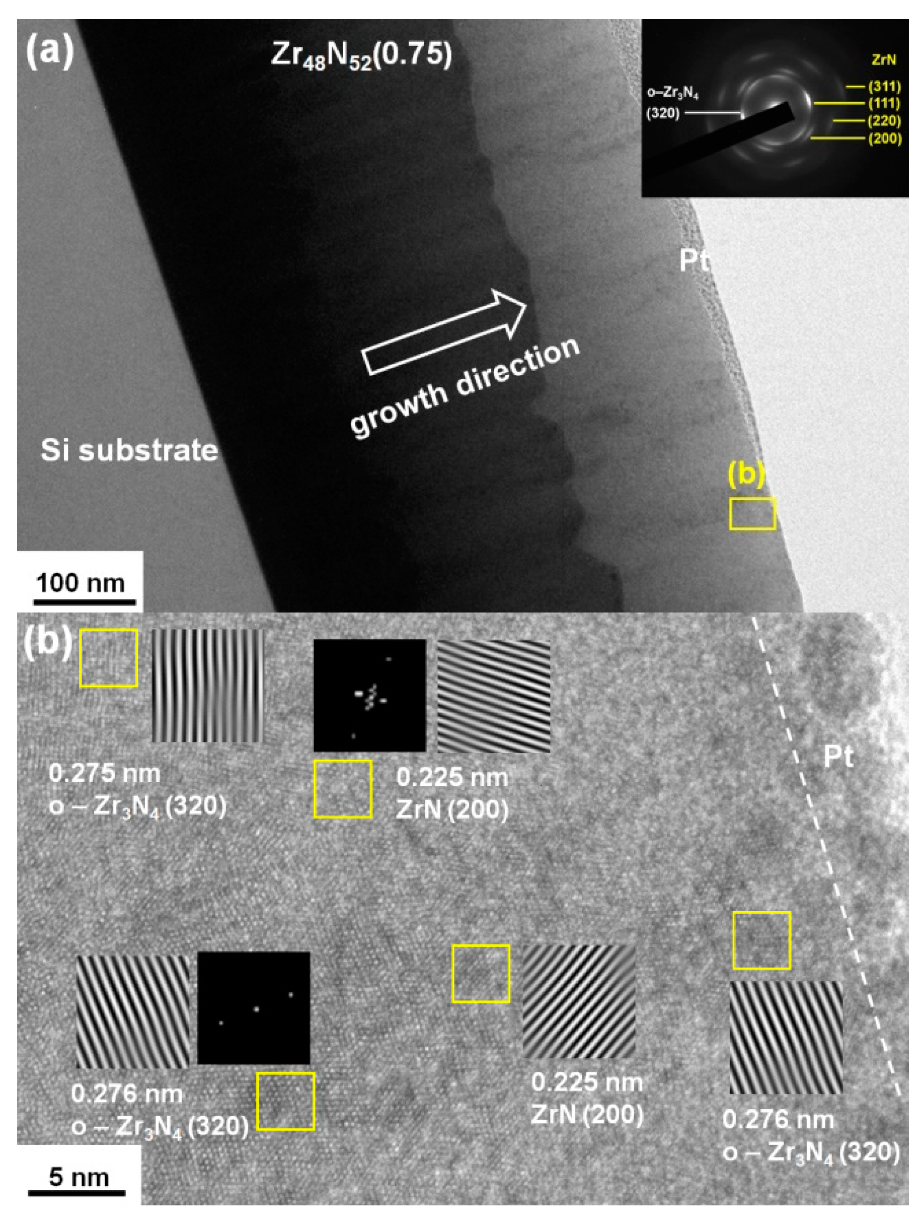 Coatings 10 00476 g003 Coatings 10 00476 g003