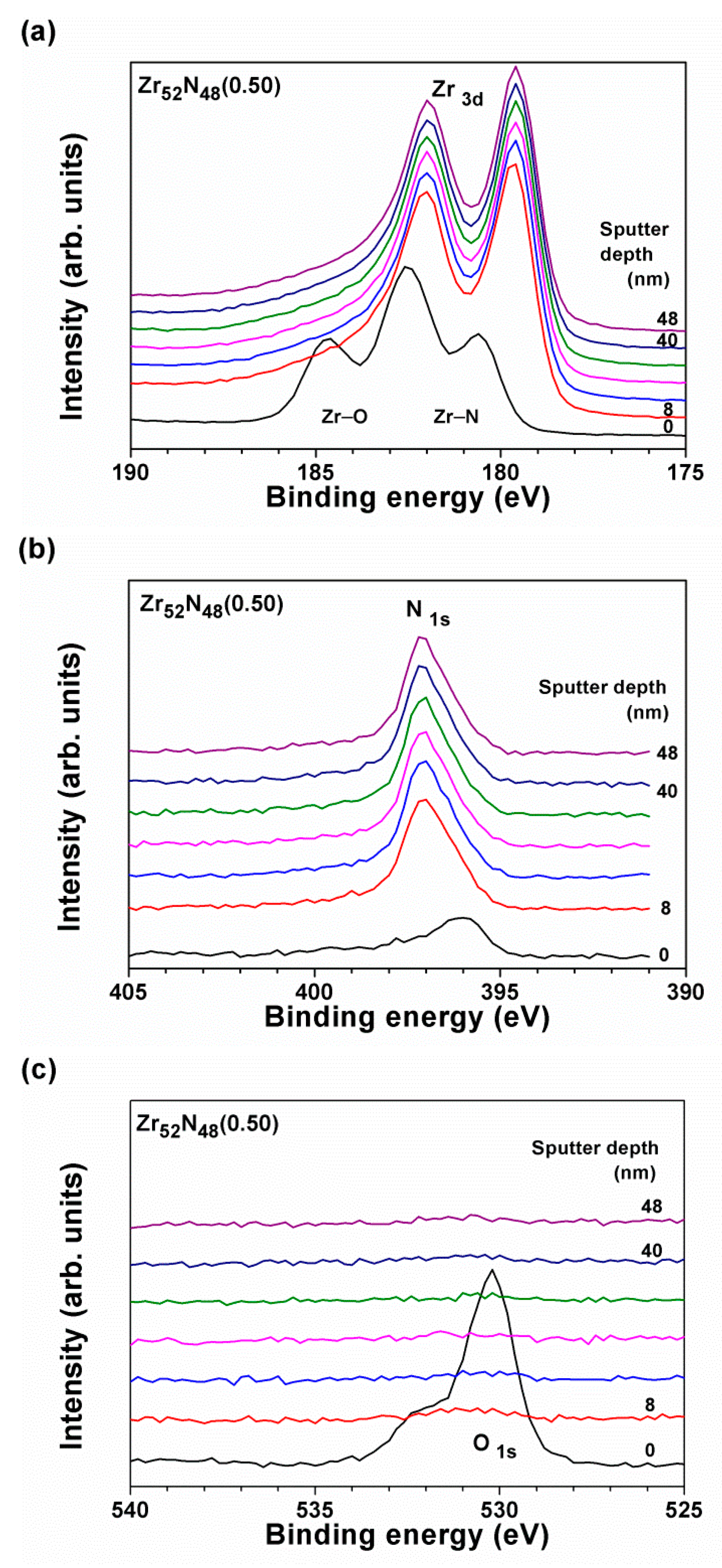 Coatings 10 00476 g005 Coatings 10 00476 g005