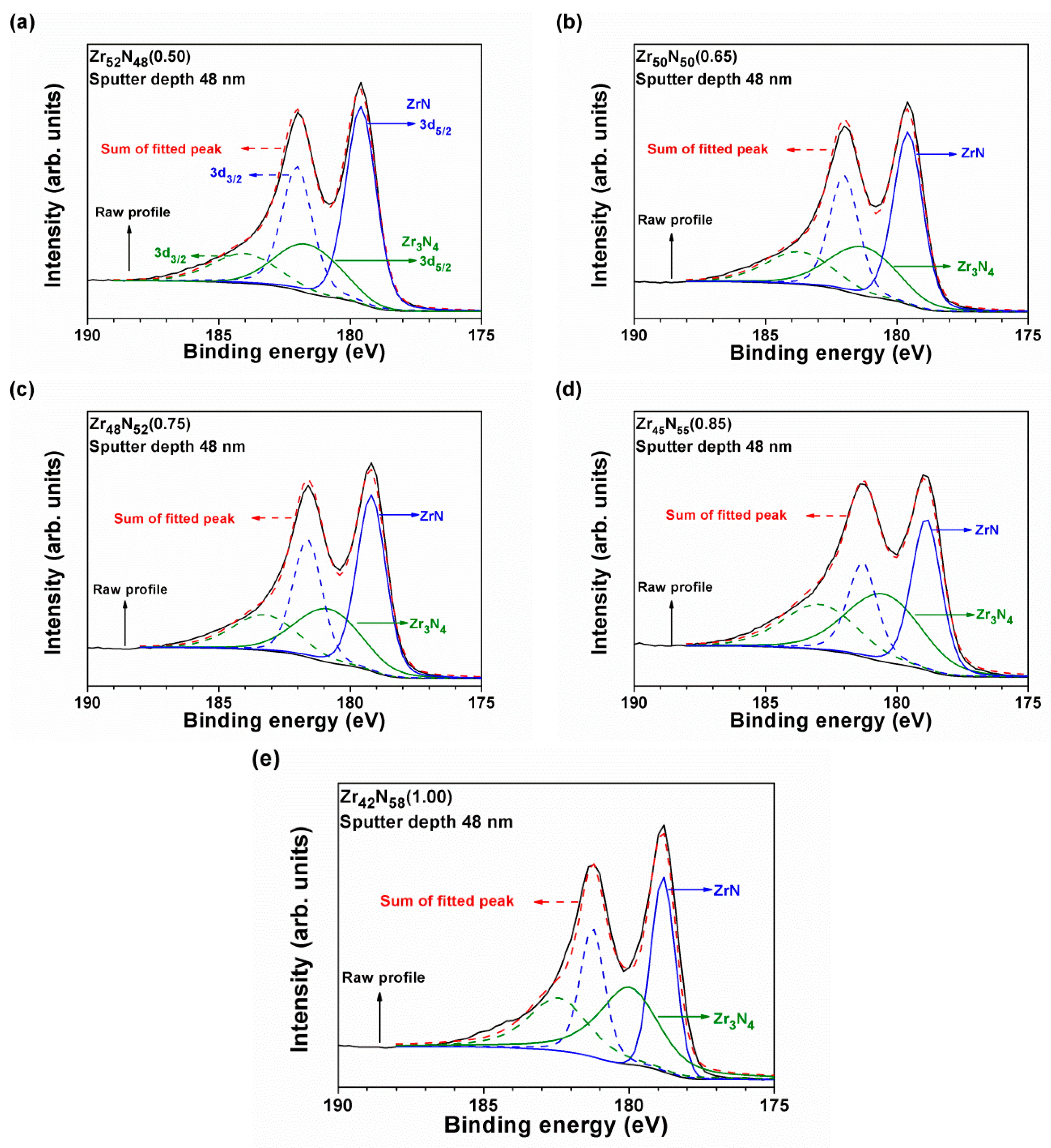 Coatings 10 00476 g006 Coatings 10 00476 g006
