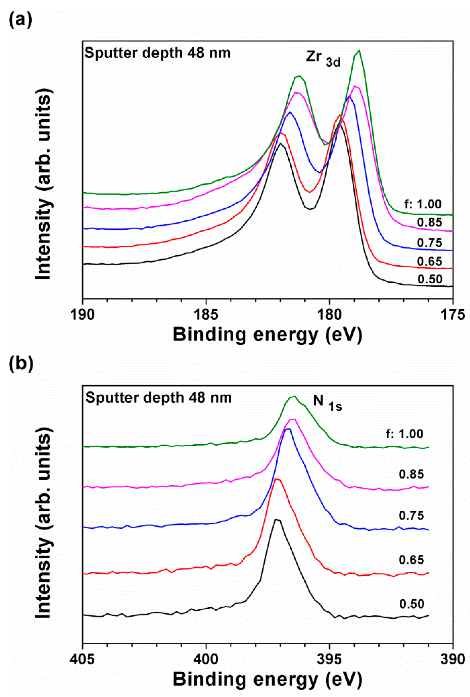 Coatings 10 00476 g007 Coatings 10 00476 g007