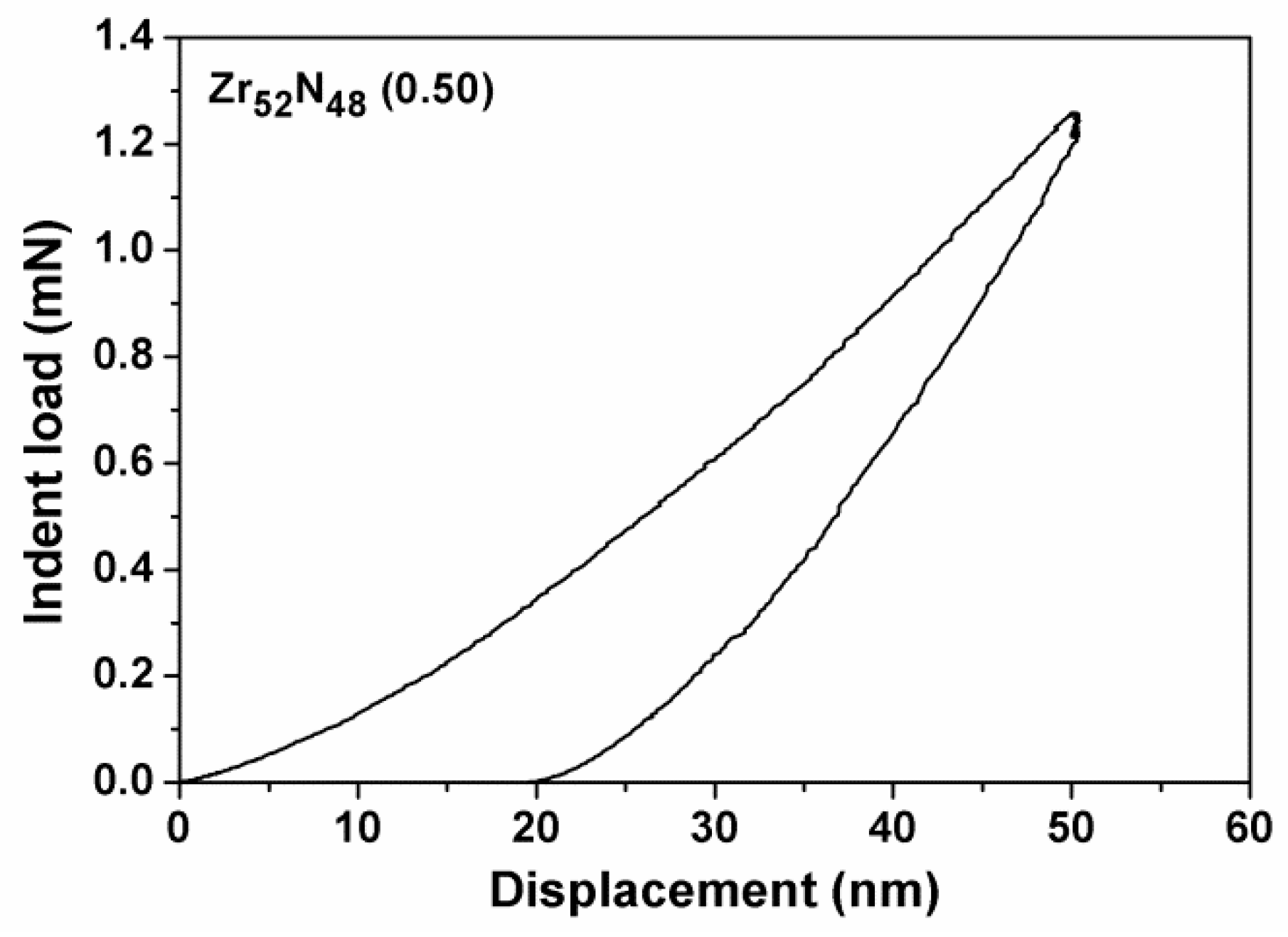 Coatings 10 00476 g008 Coatings 10 00476 g008