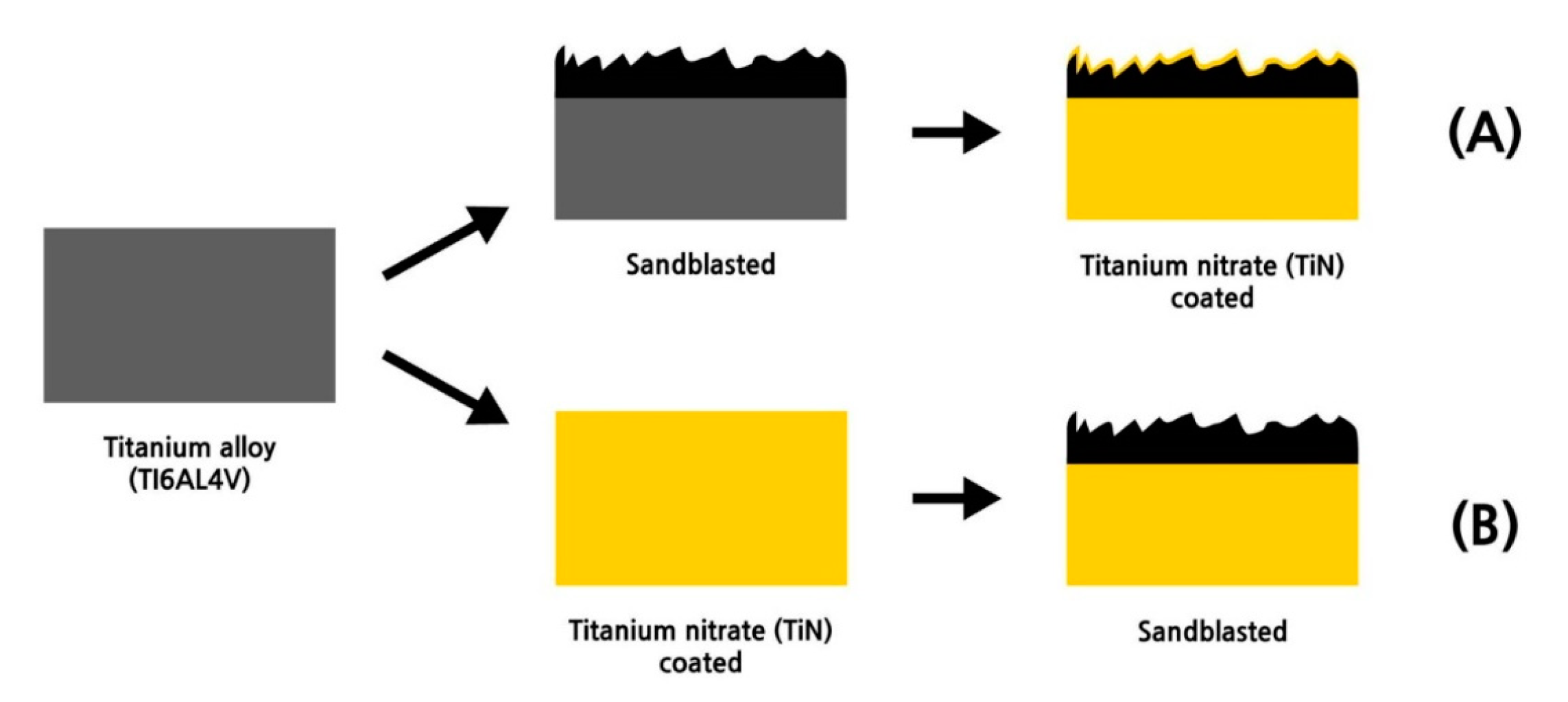 Coatings 10 00486 g001 Coatings 10 00486 g001