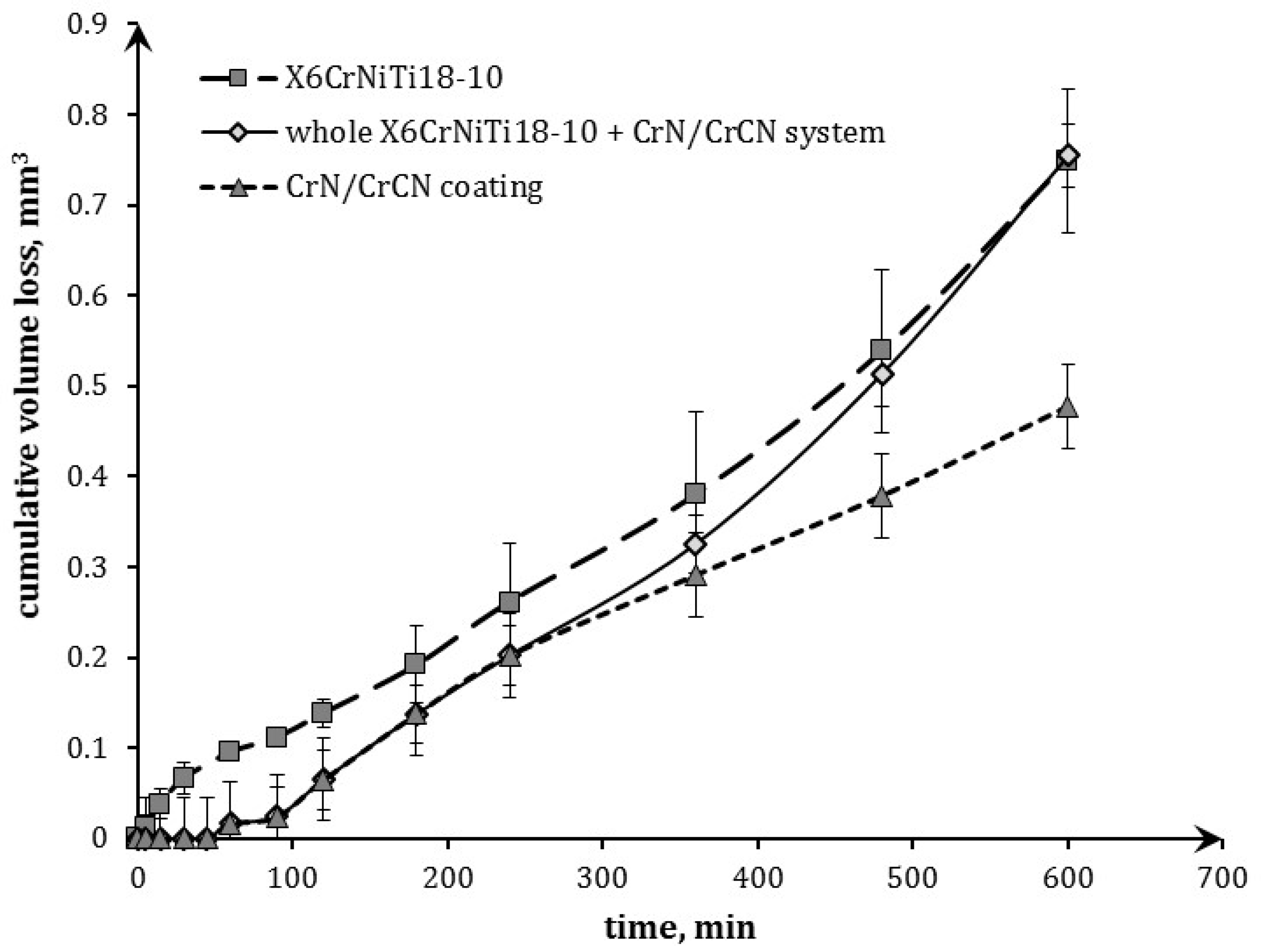 Coatings 10 00487 g003