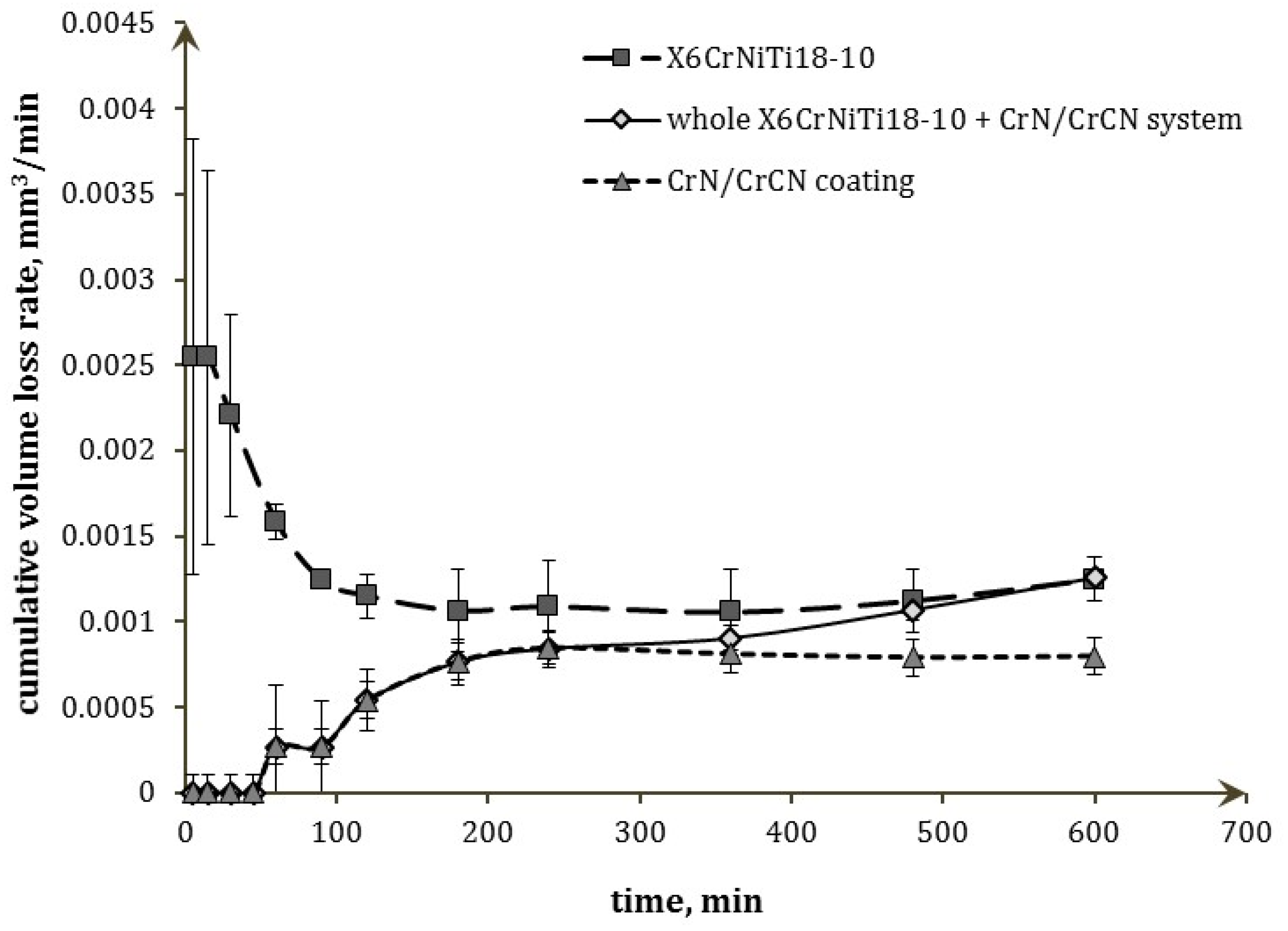 Coatings 10 00487 g004