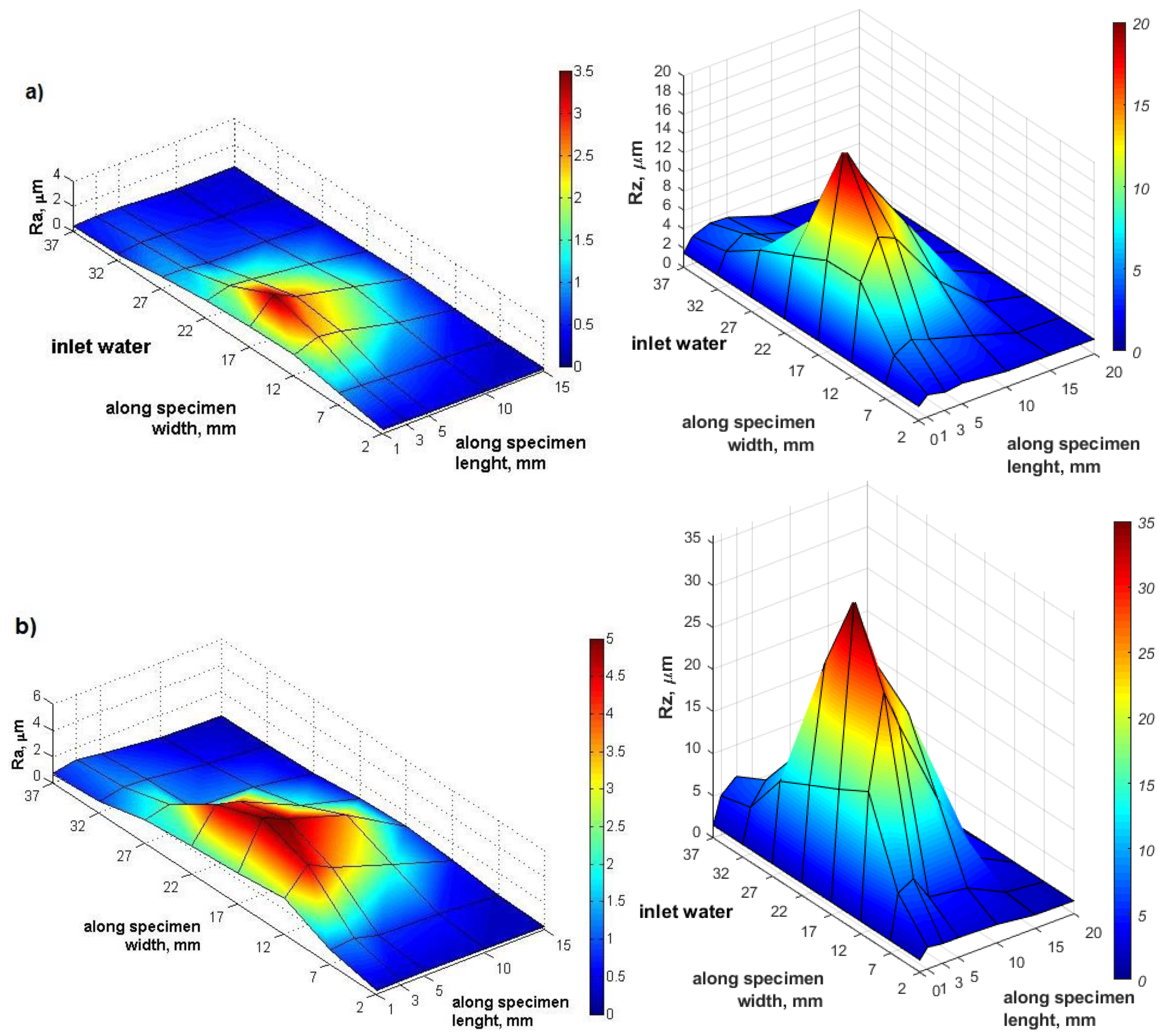 Coatings 10 00487 g010