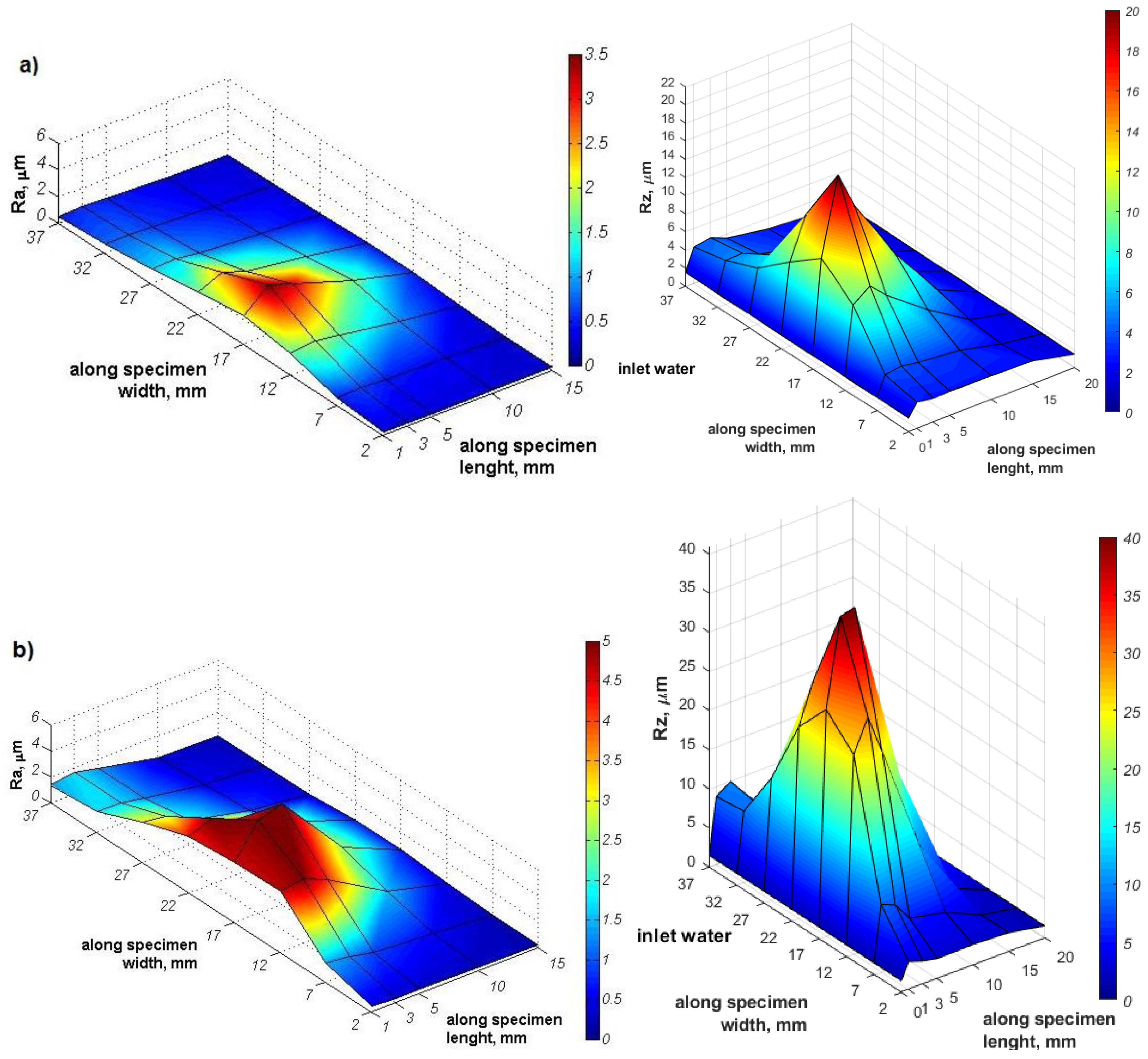 Coatings 10 00487 g011