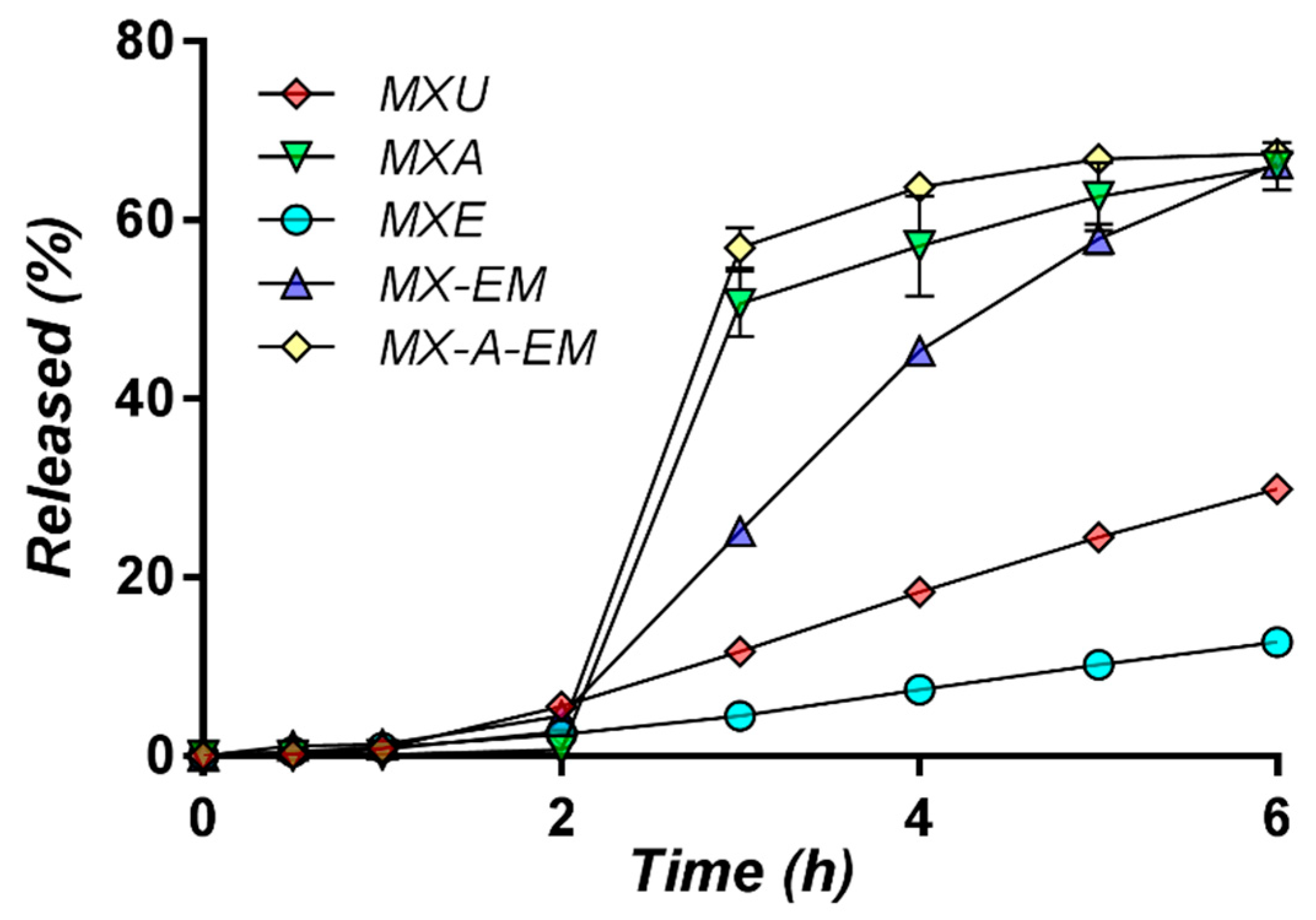 Coatings 10 00490 g012