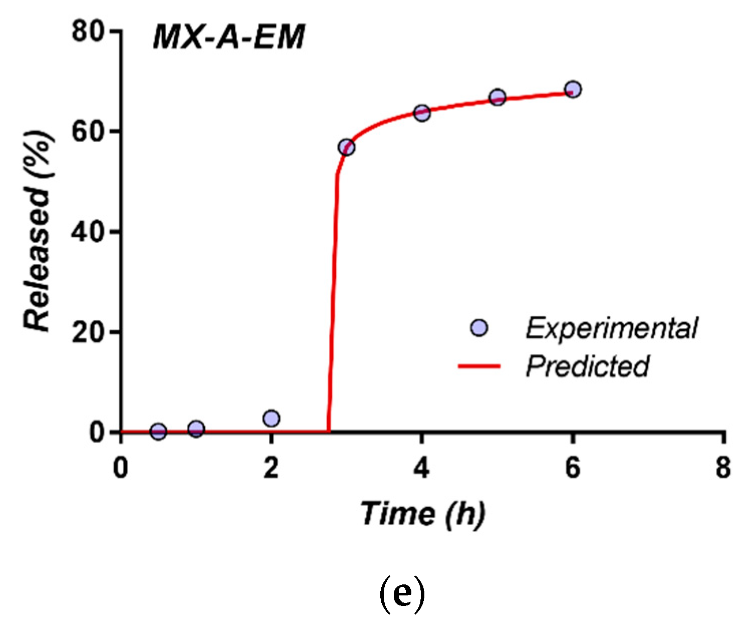 Coatings 10 00490 g013b