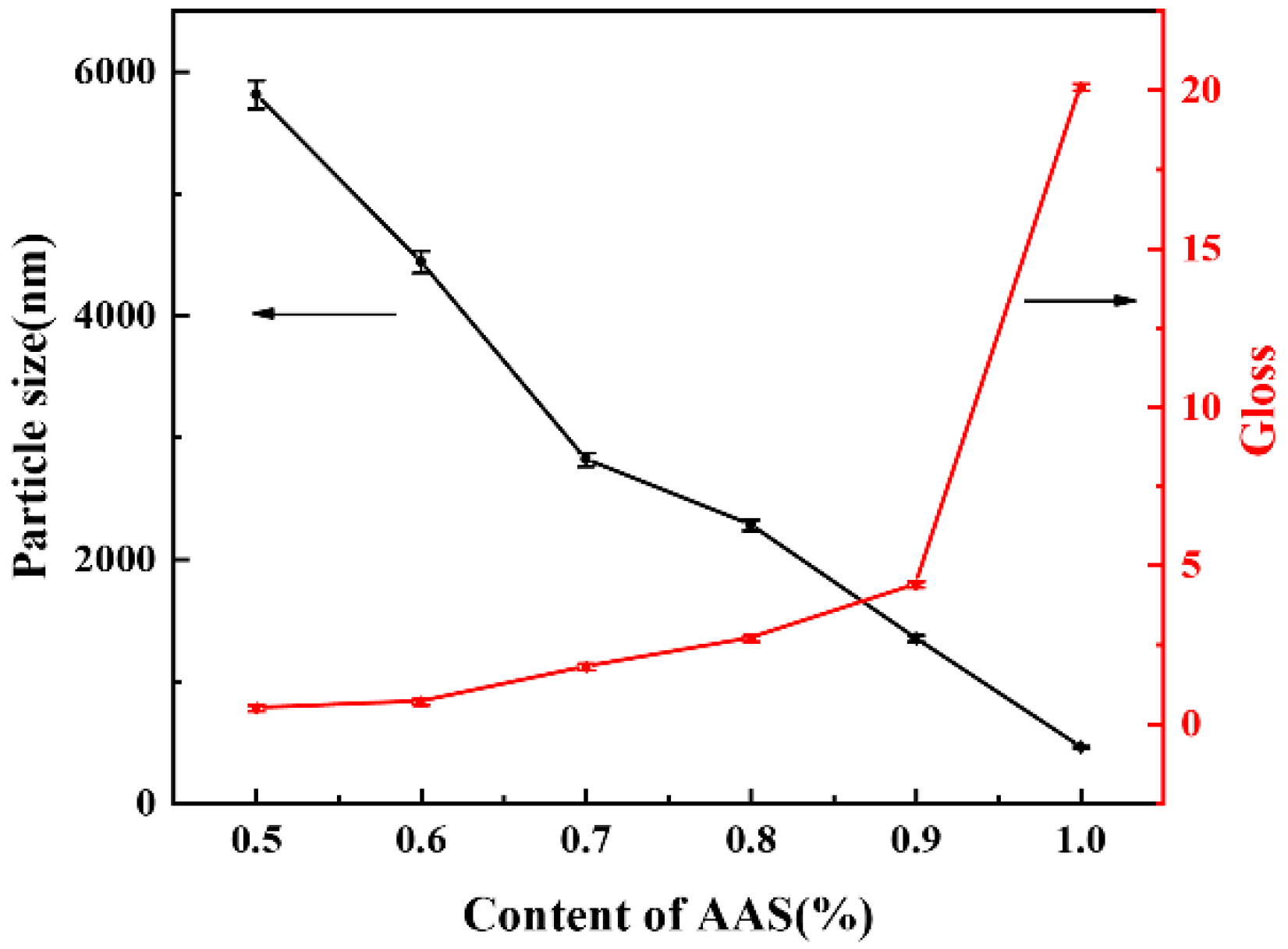 Coatings 10 00494 g002