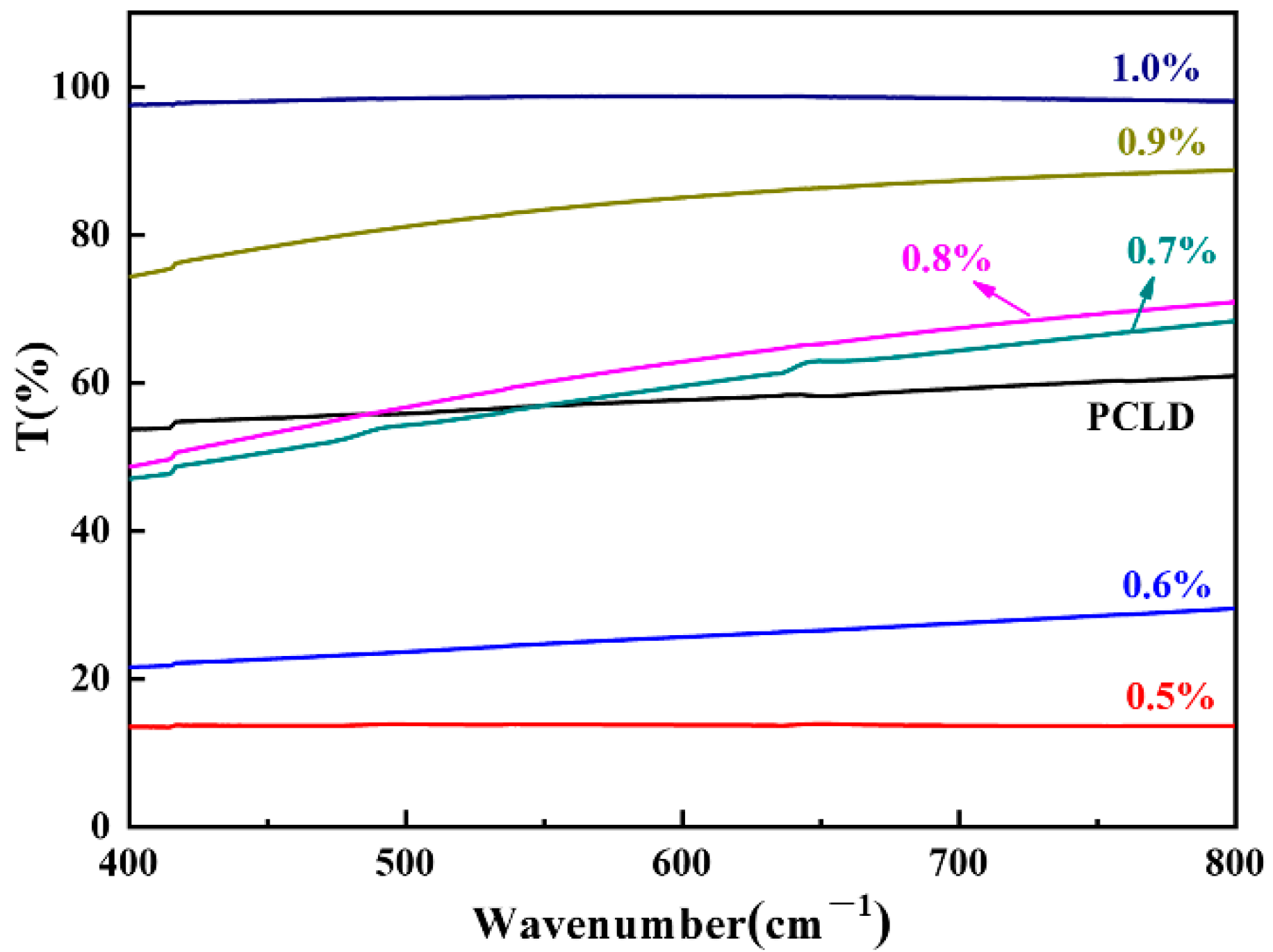 Coatings 10 00494 g005