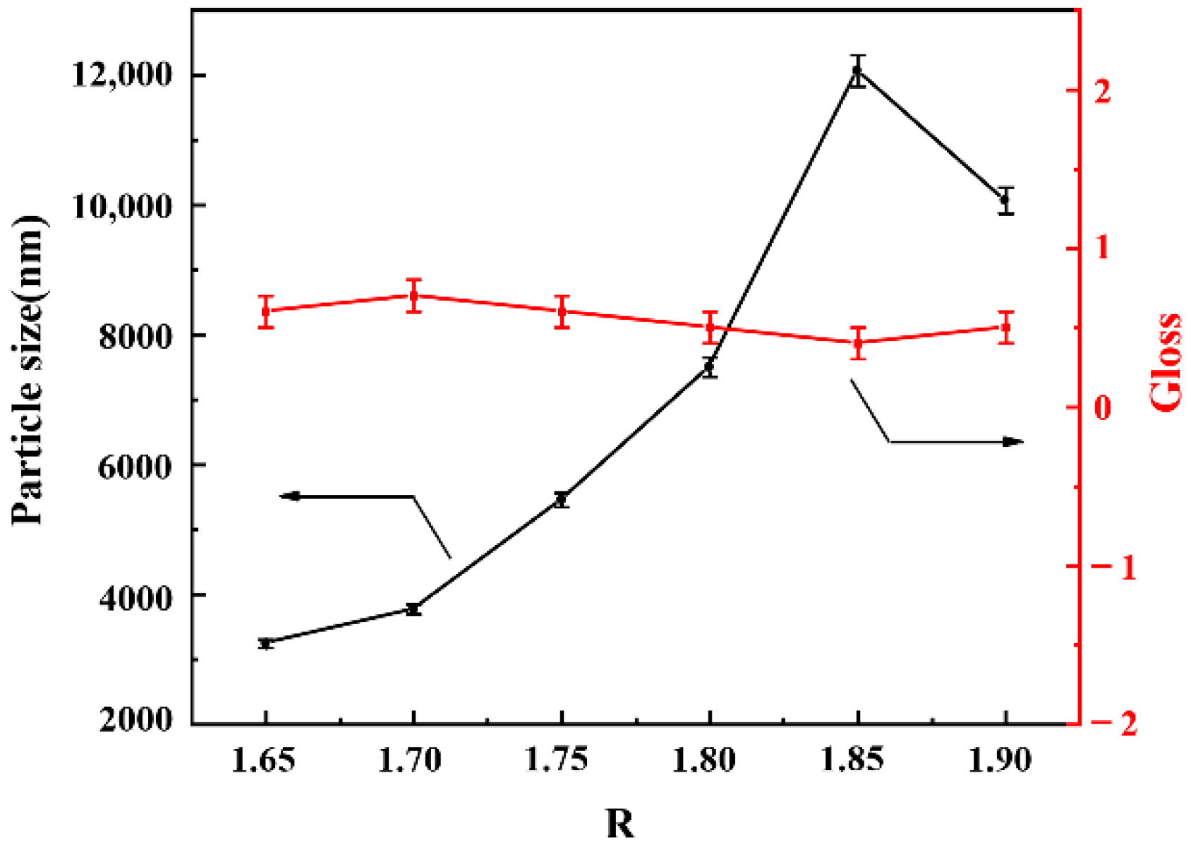 Coatings 10 00494 g006