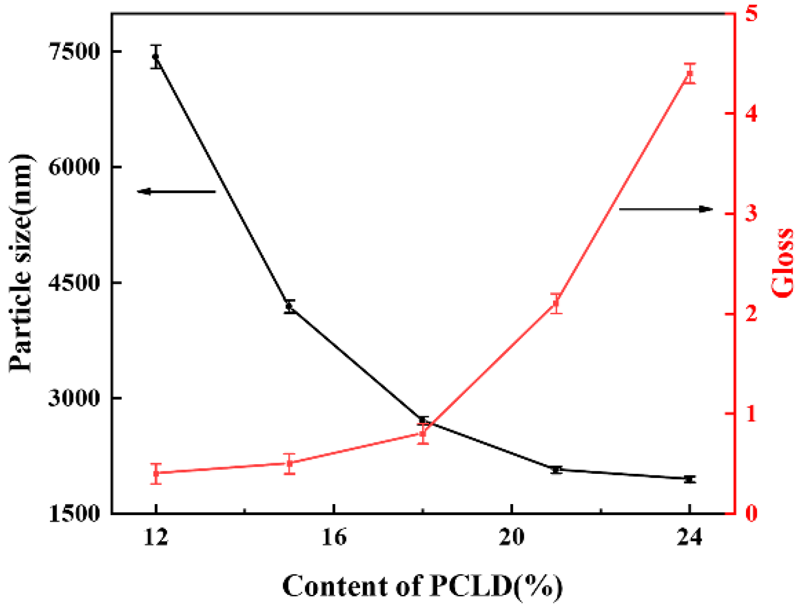 Coatings 10 00494 g010