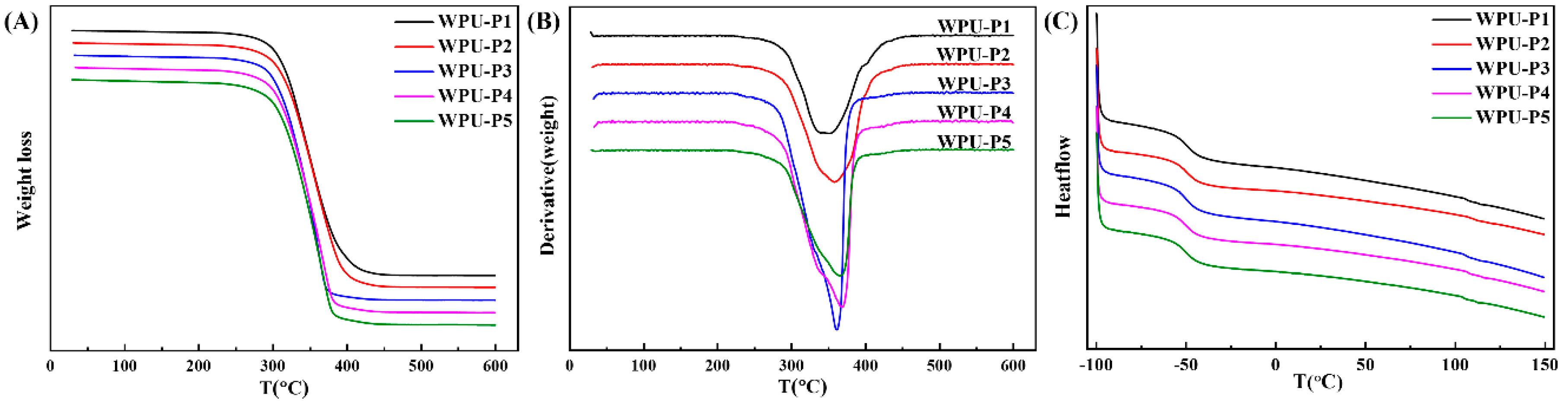 Coatings 10 00494 g013
