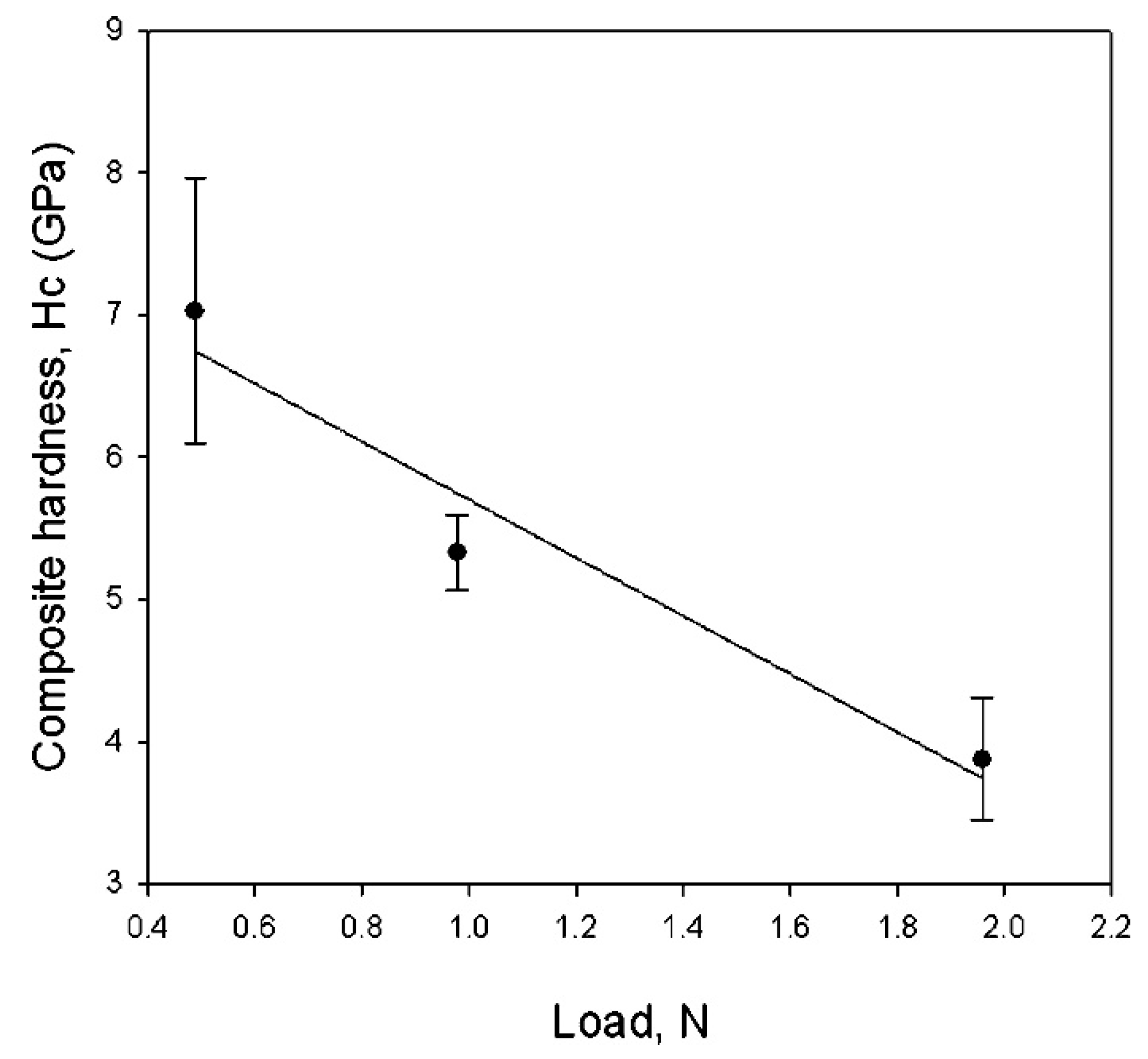 Coatings 10 00501 g005