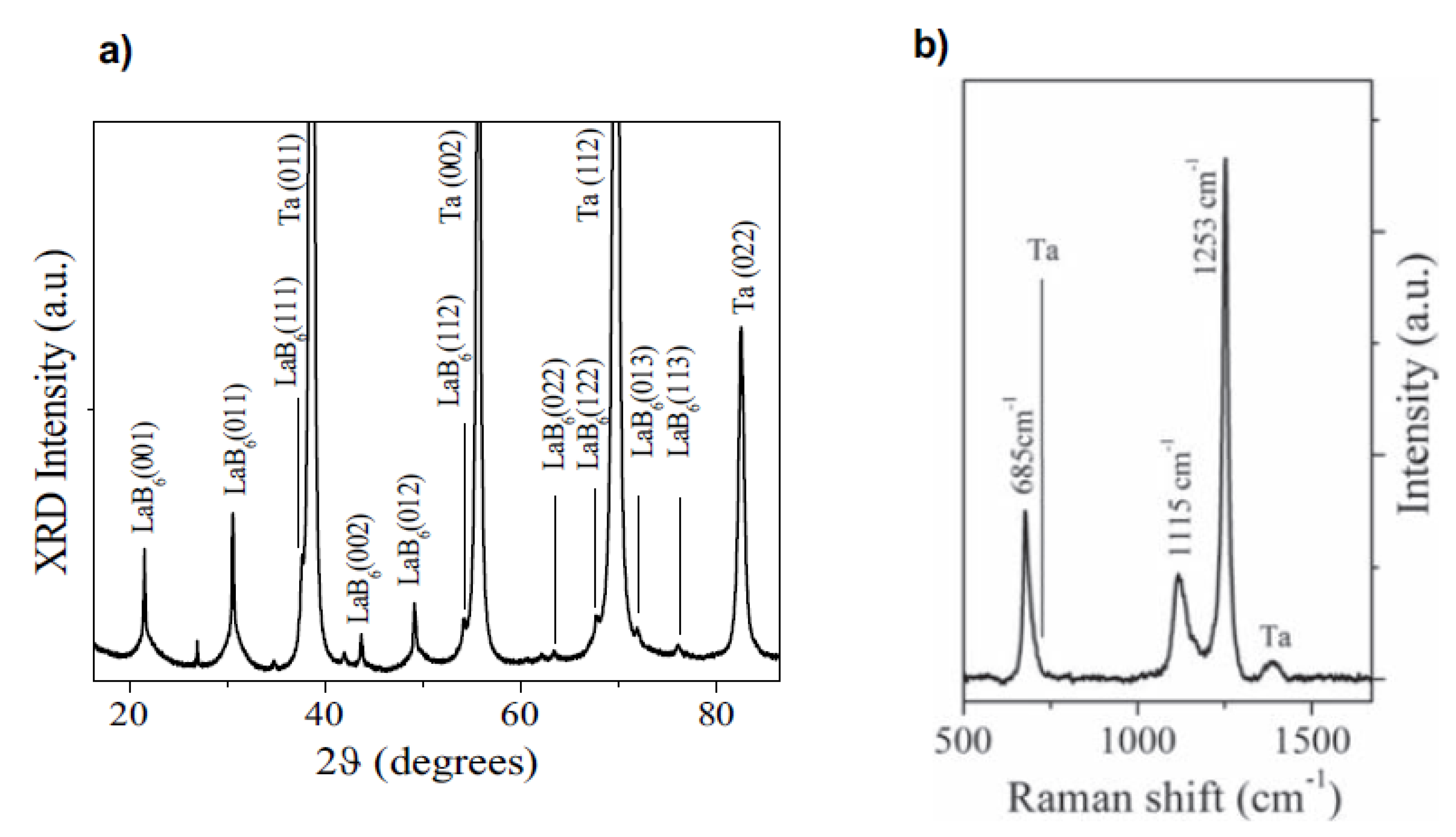 Coatings 10 00501 g006