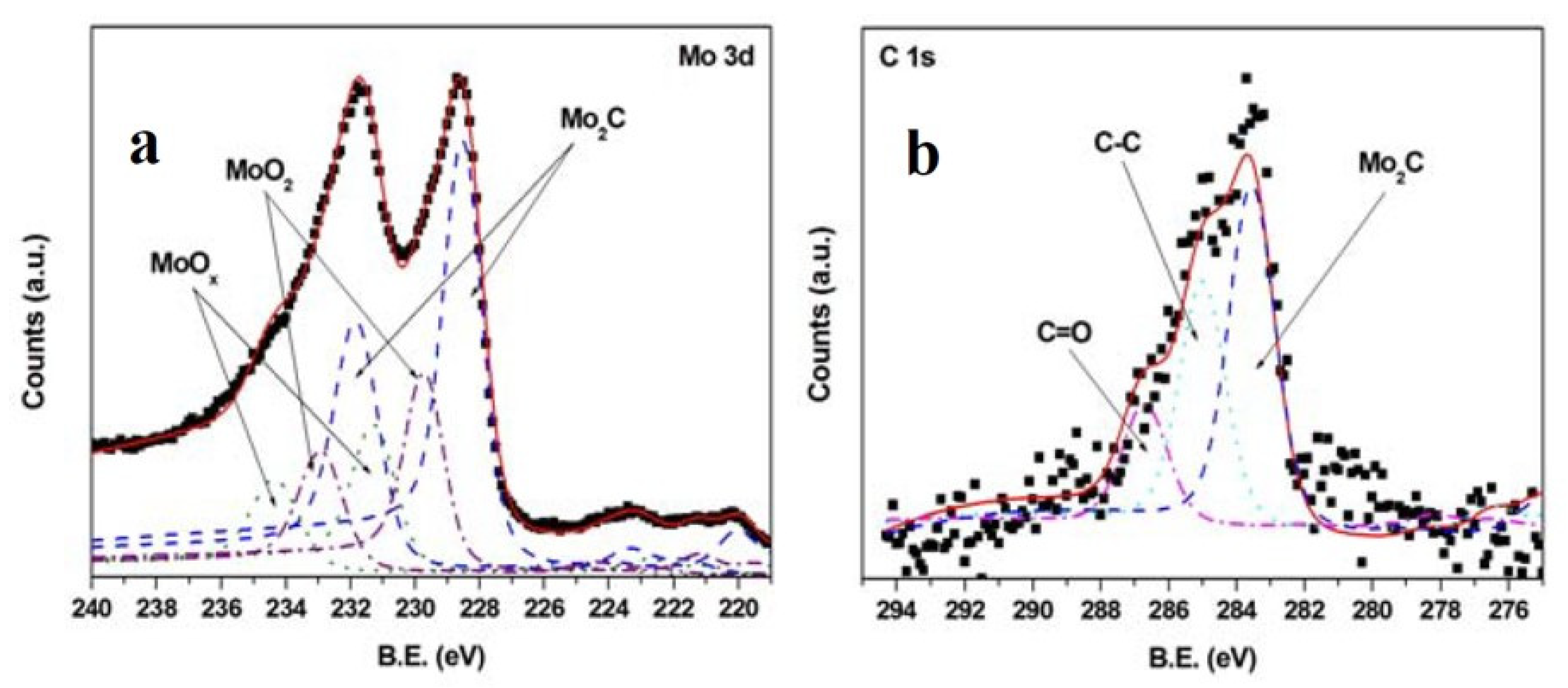 Coatings 10 00501 g008