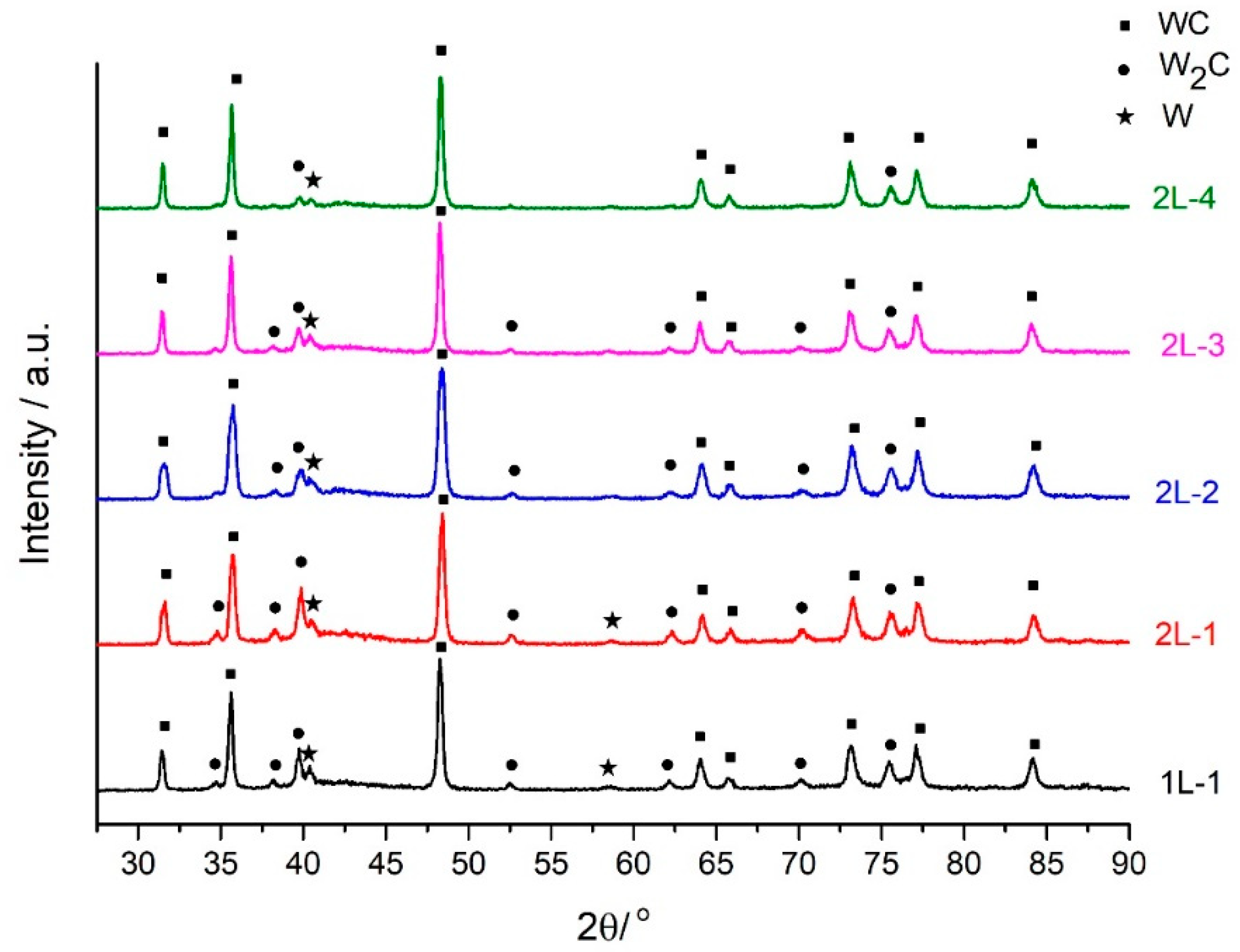 Coatings 10 00502 g007