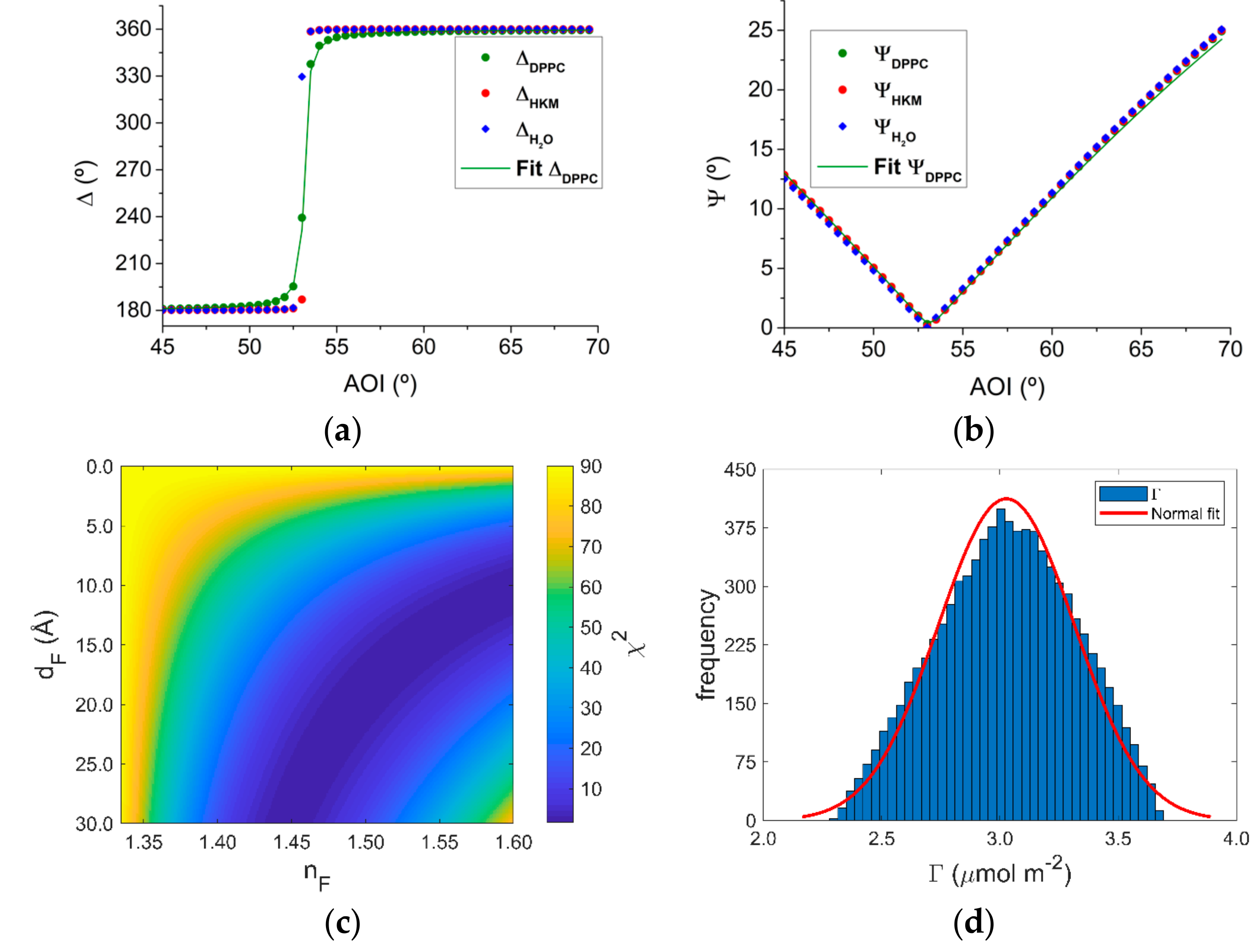 Coatings 10 00507 g004 Coatings 10 00507 g004