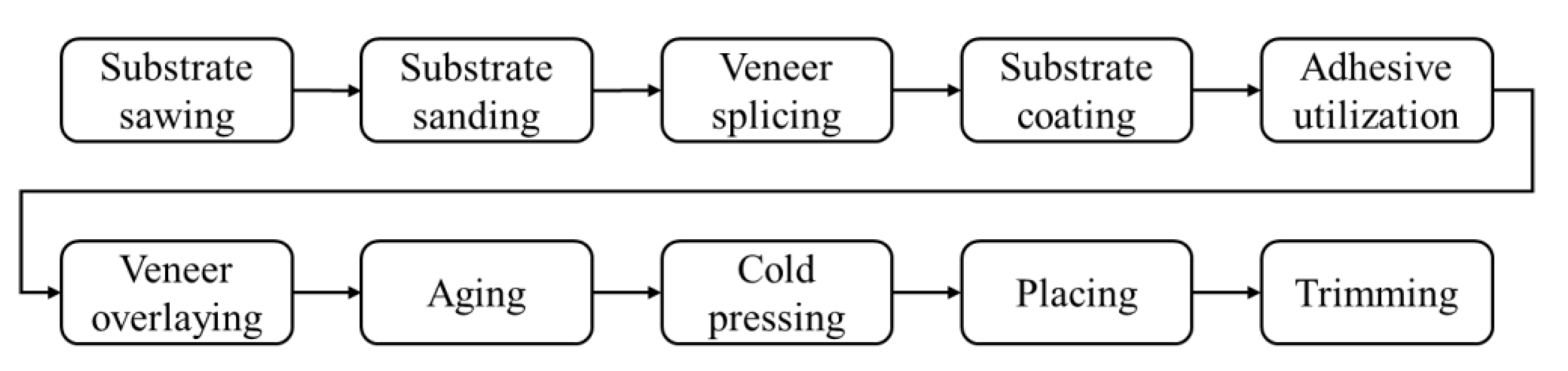 Coatings 10 00511 g001