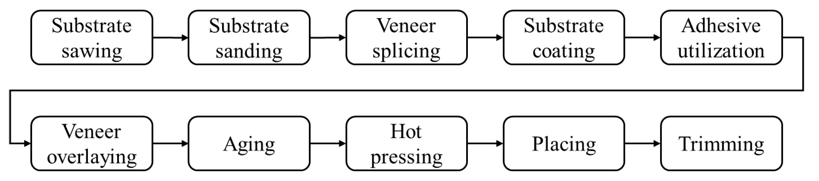 Coatings 10 00511 g002