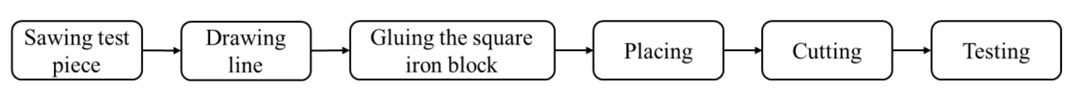 Coatings 10 00511 g003