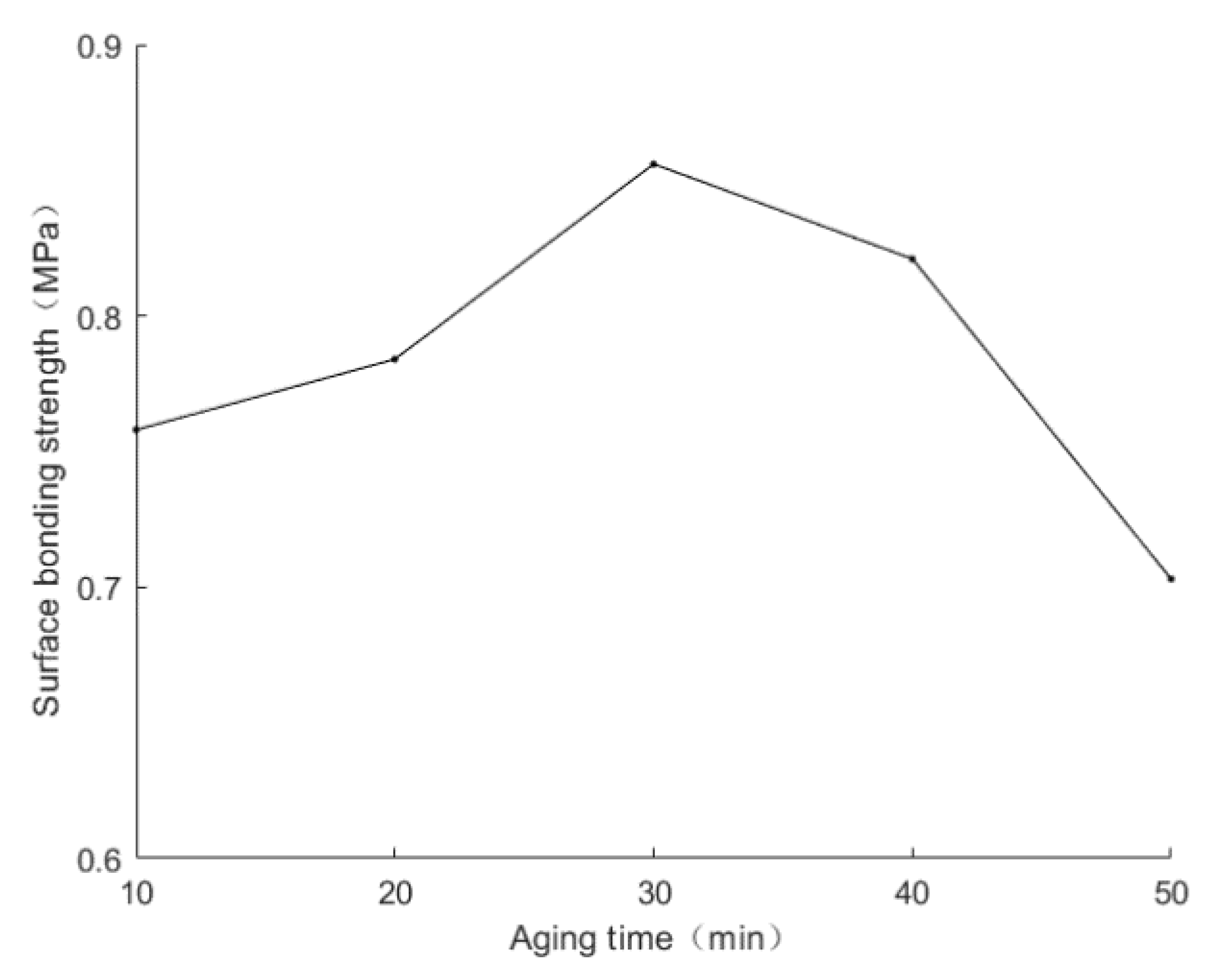 Coatings 10 00511 g004