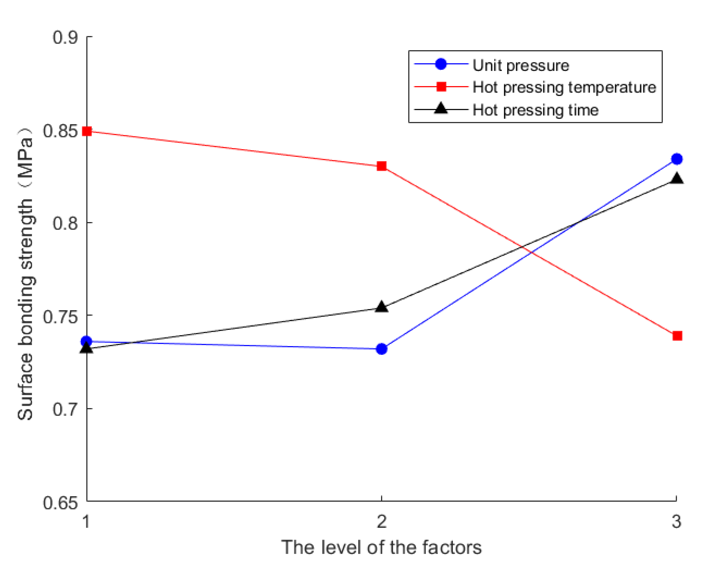 Coatings 10 00511 g005