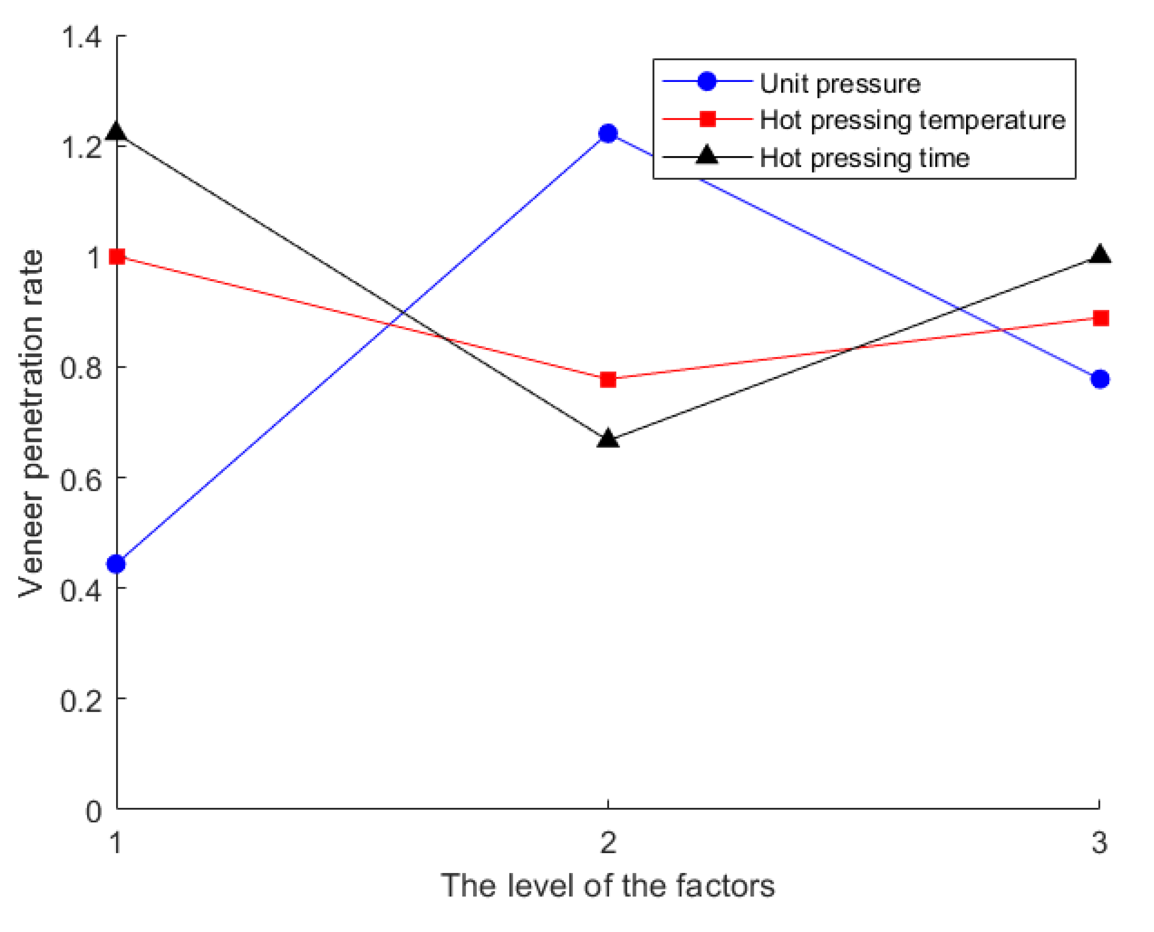 Coatings 10 00511 g006