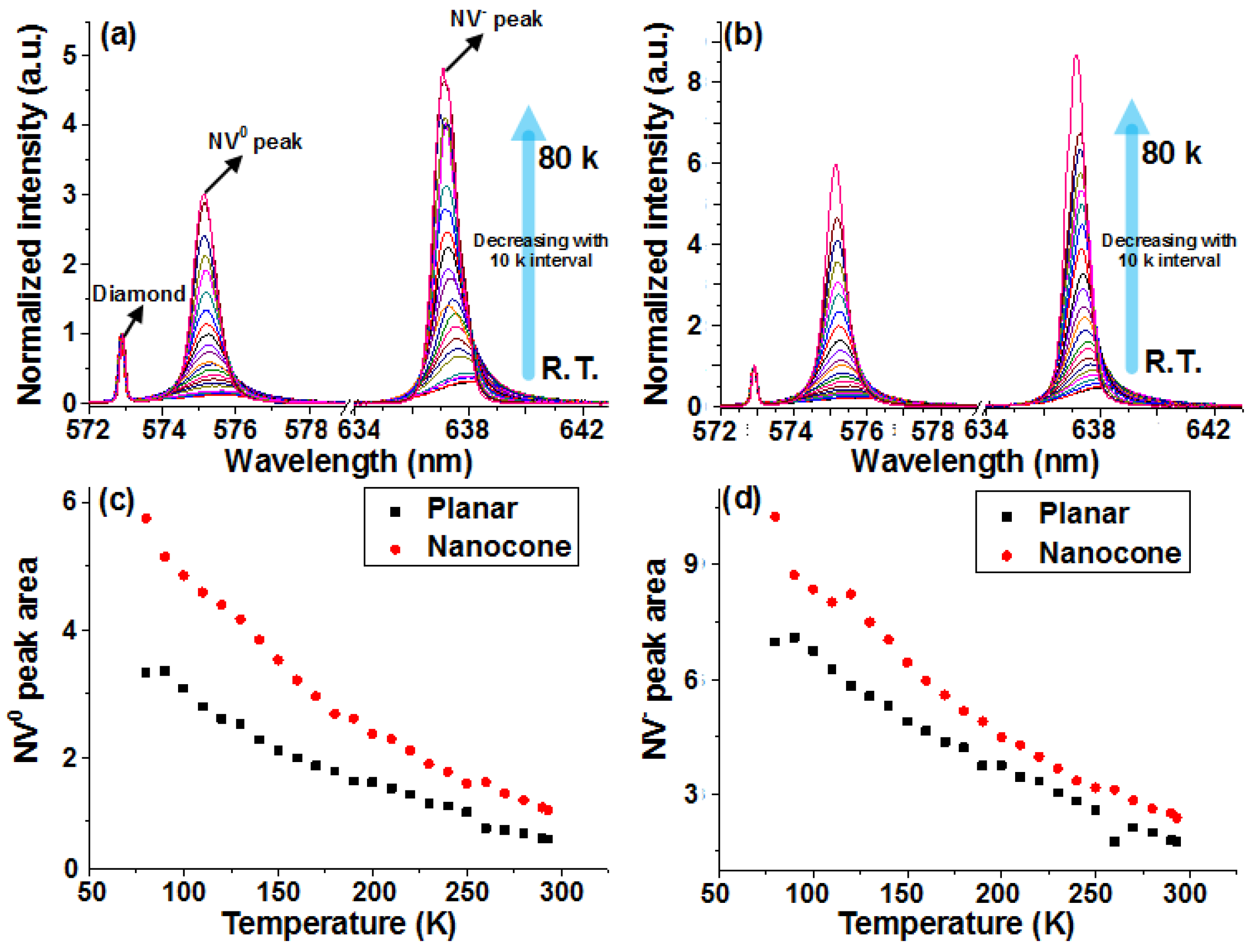 Coatings 10 00513 g005