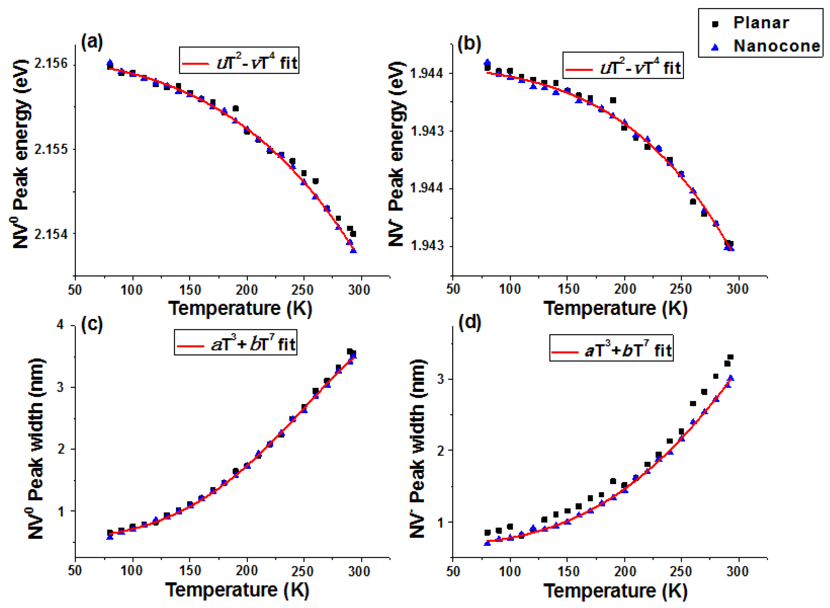Coatings 10 00513 g006