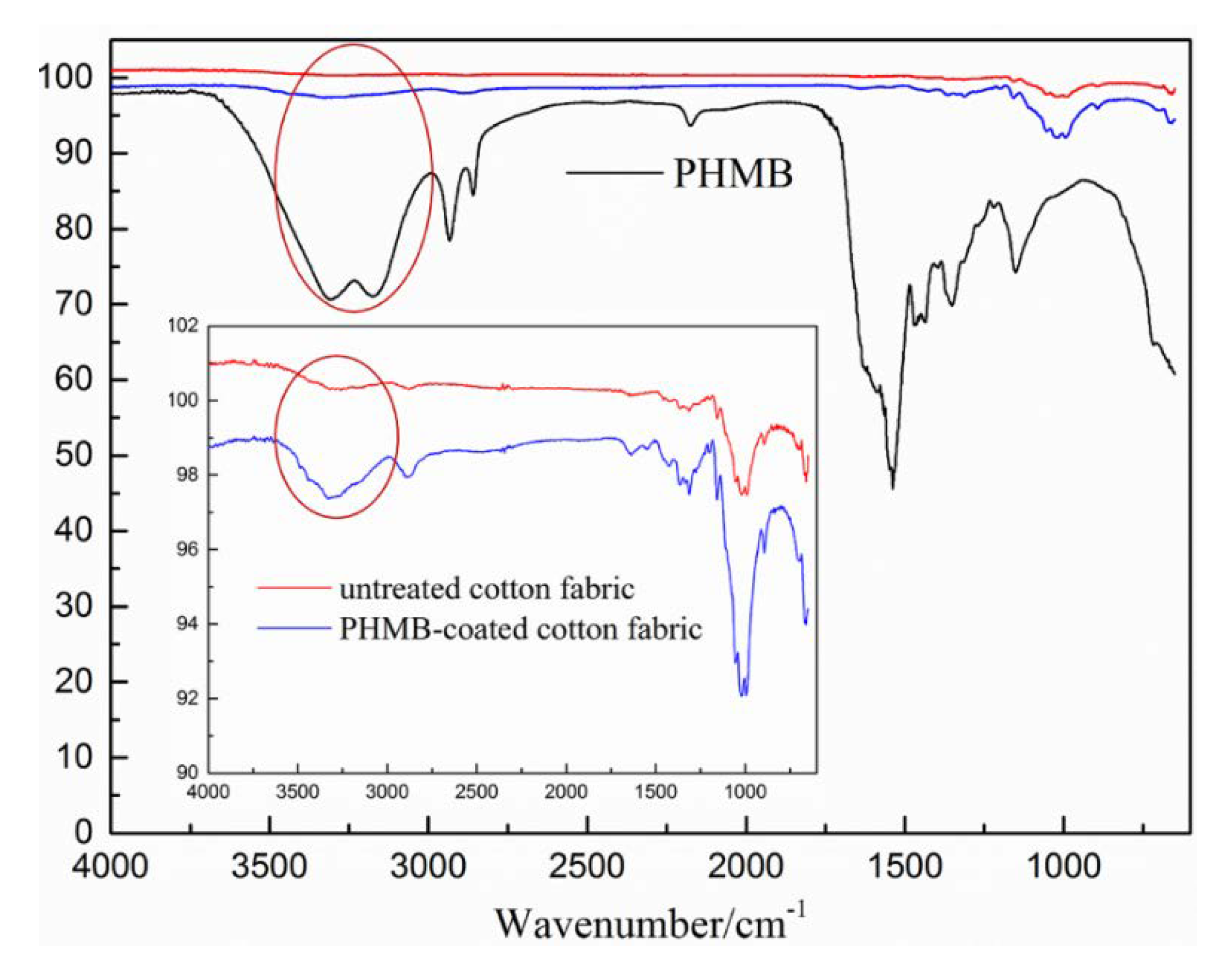 Coatings 10 00520 g003