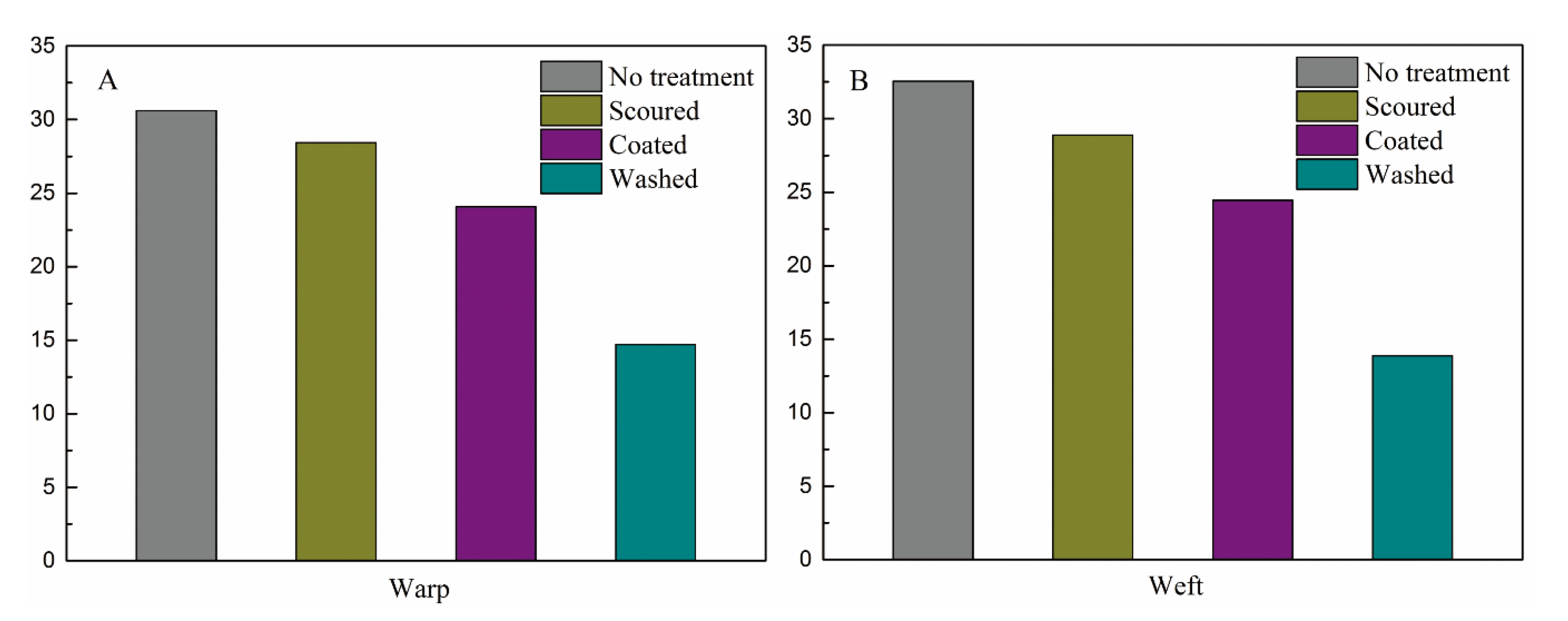 Coatings 10 00520 g006