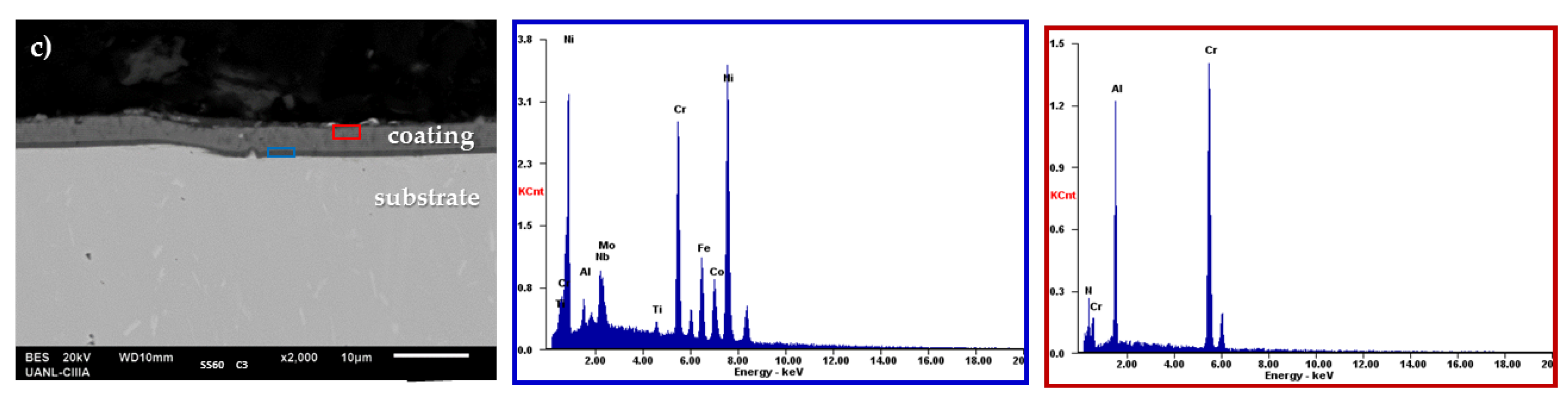 Coatings 10 00521 g001b