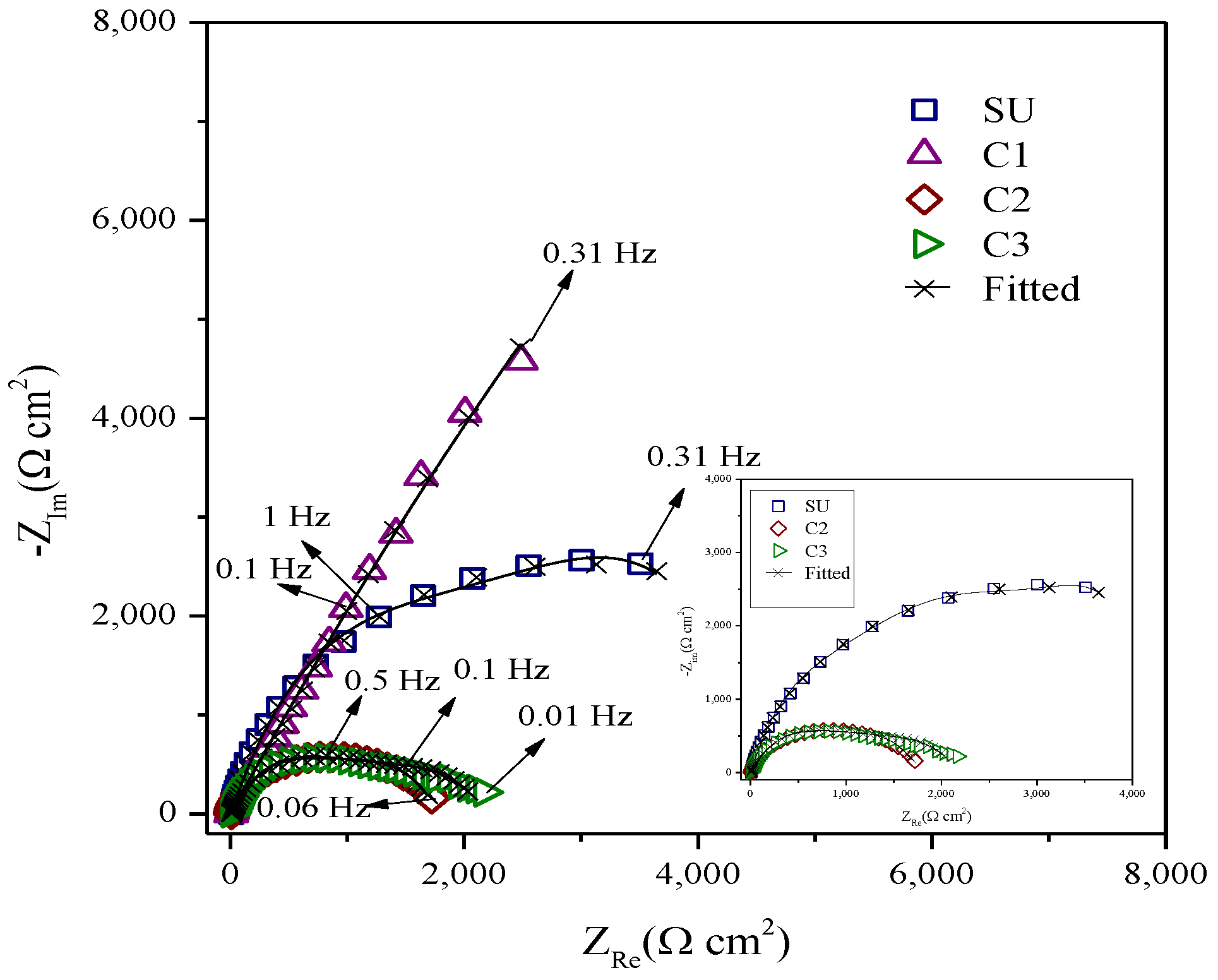 Coatings 10 00521 g003