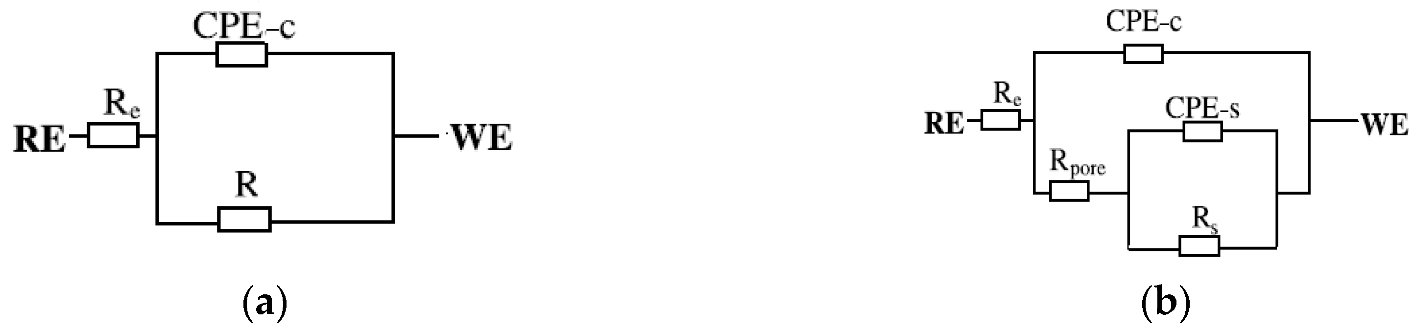 Coatings 10 00521 g004