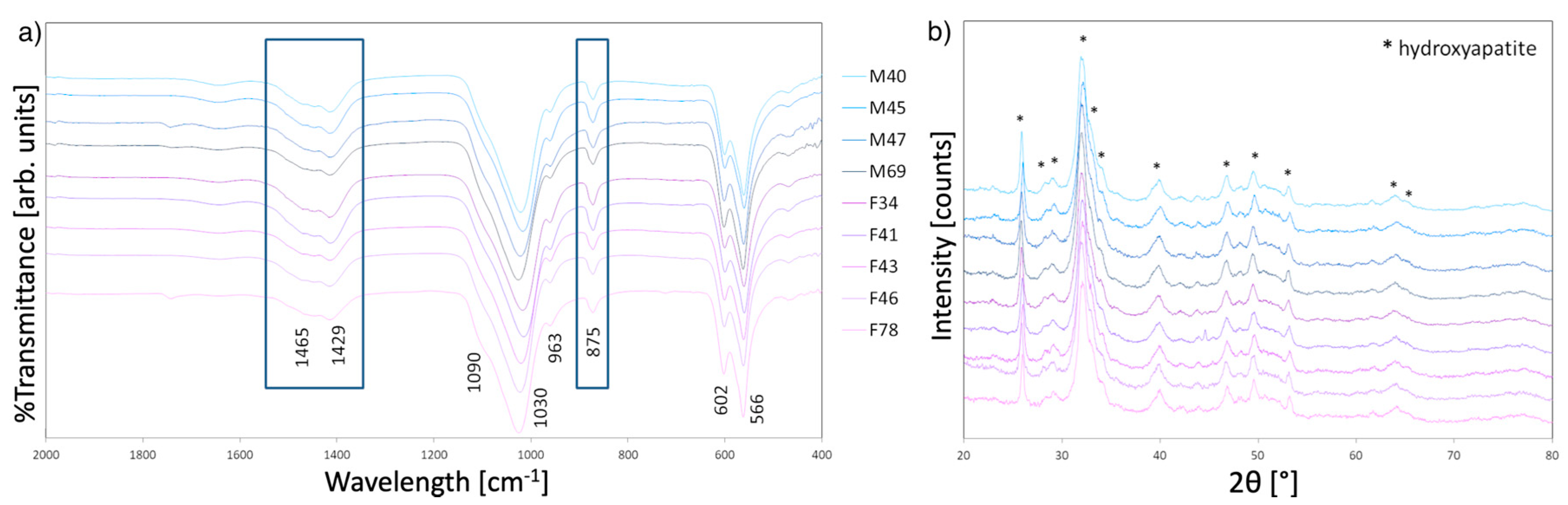 Coatings 10 00522 g002