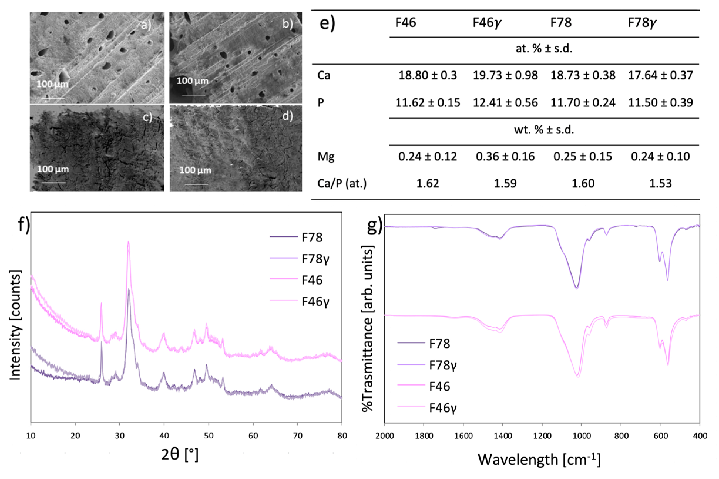 Coatings 10 00522 g003