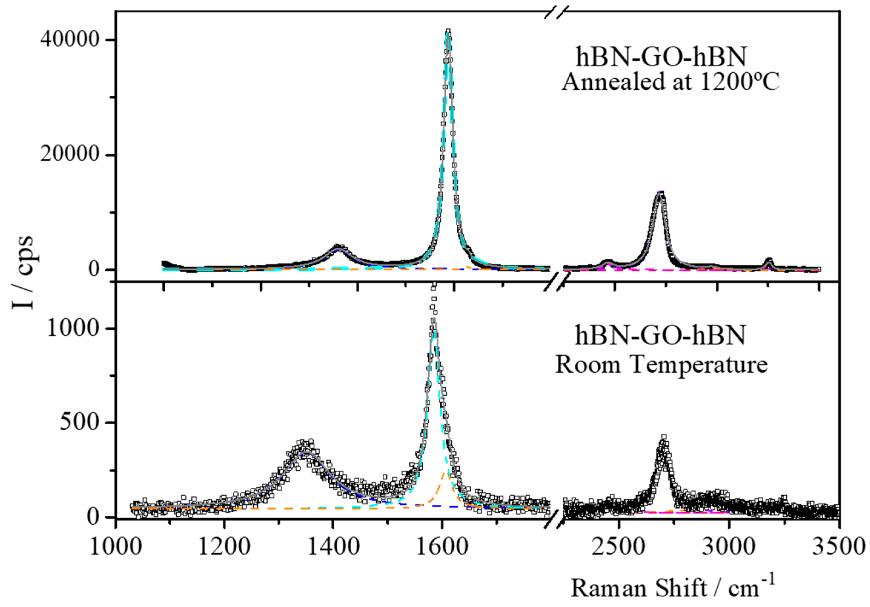Coatings 10 00524 g003