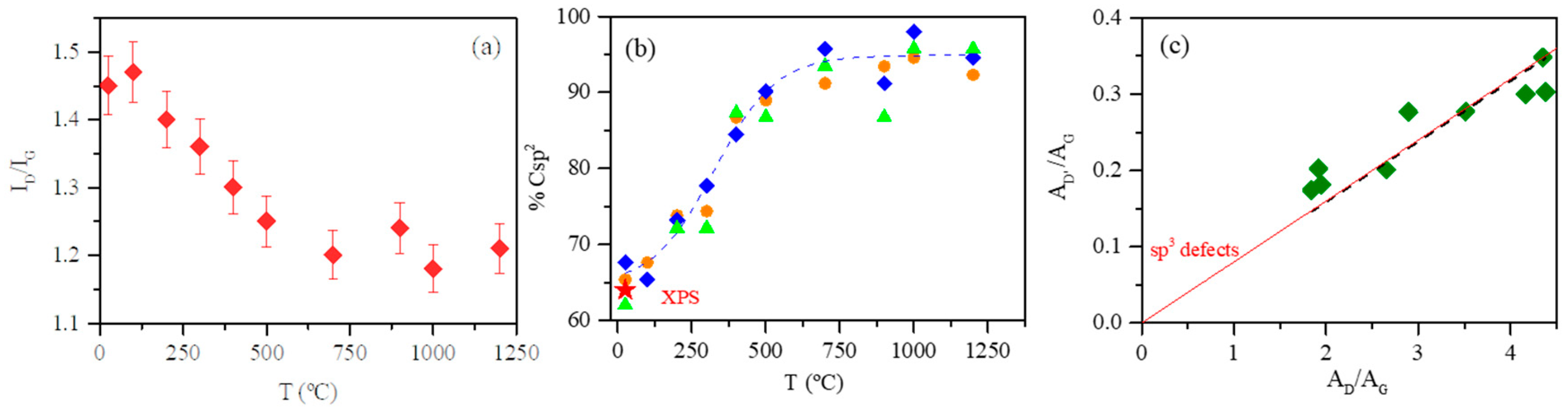 Coatings 10 00524 g004