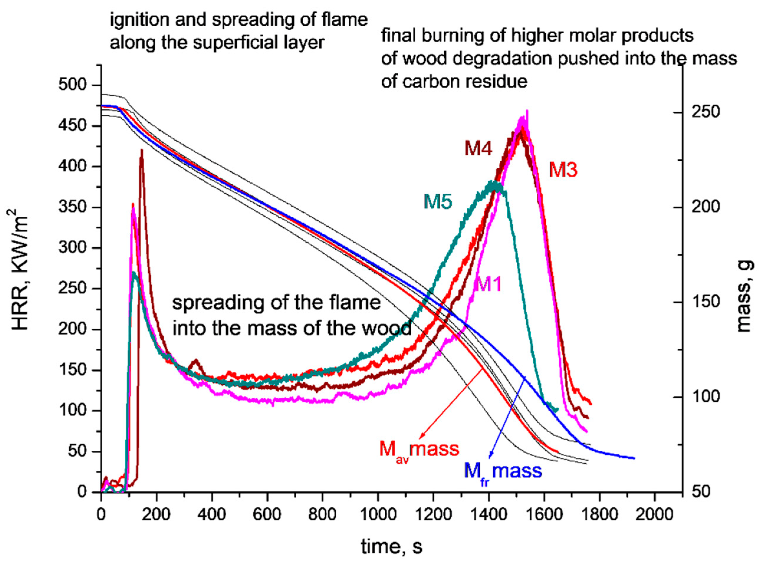 Coatings 10 00527 g004