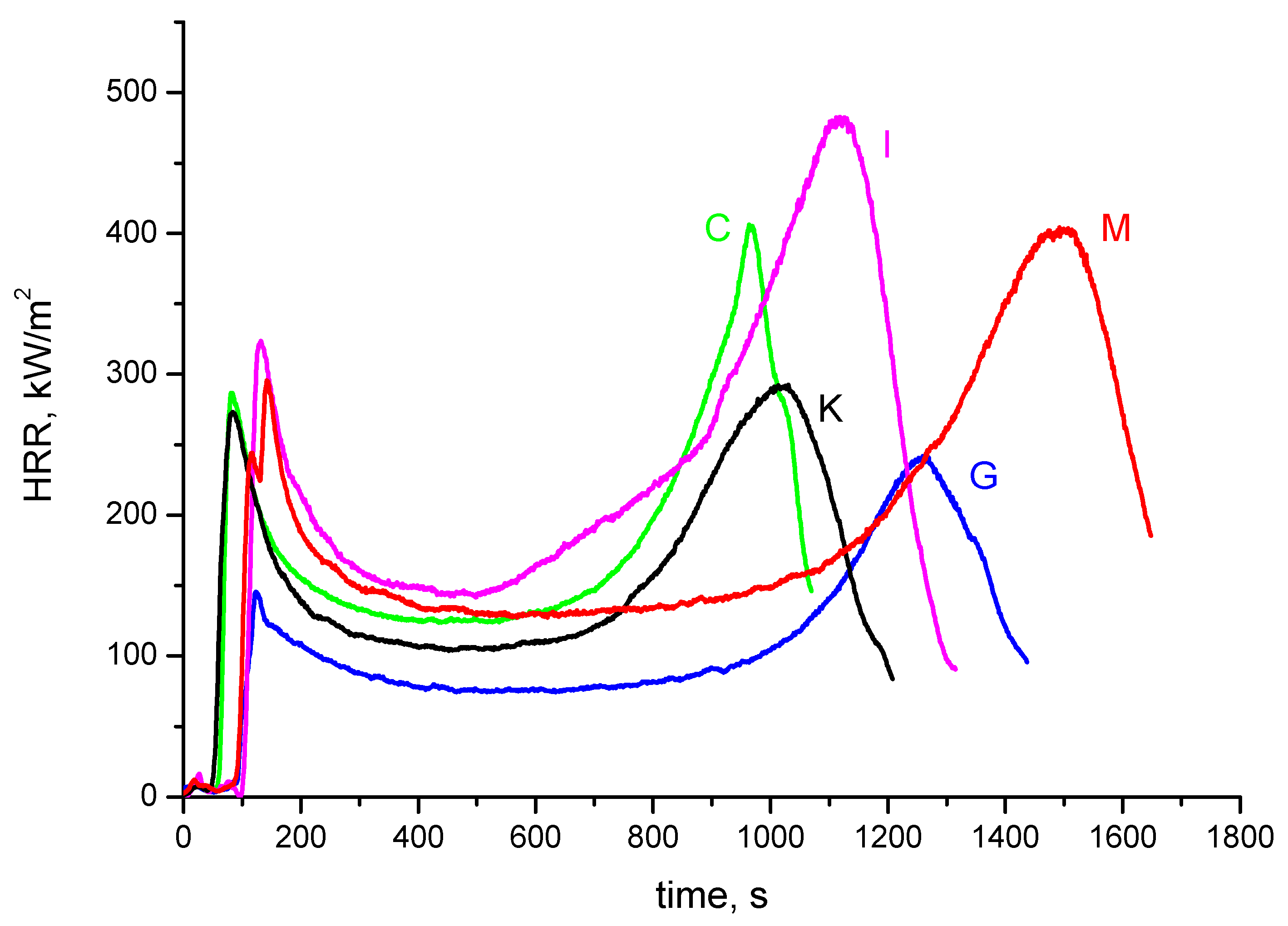 Coatings 10 00527 g005