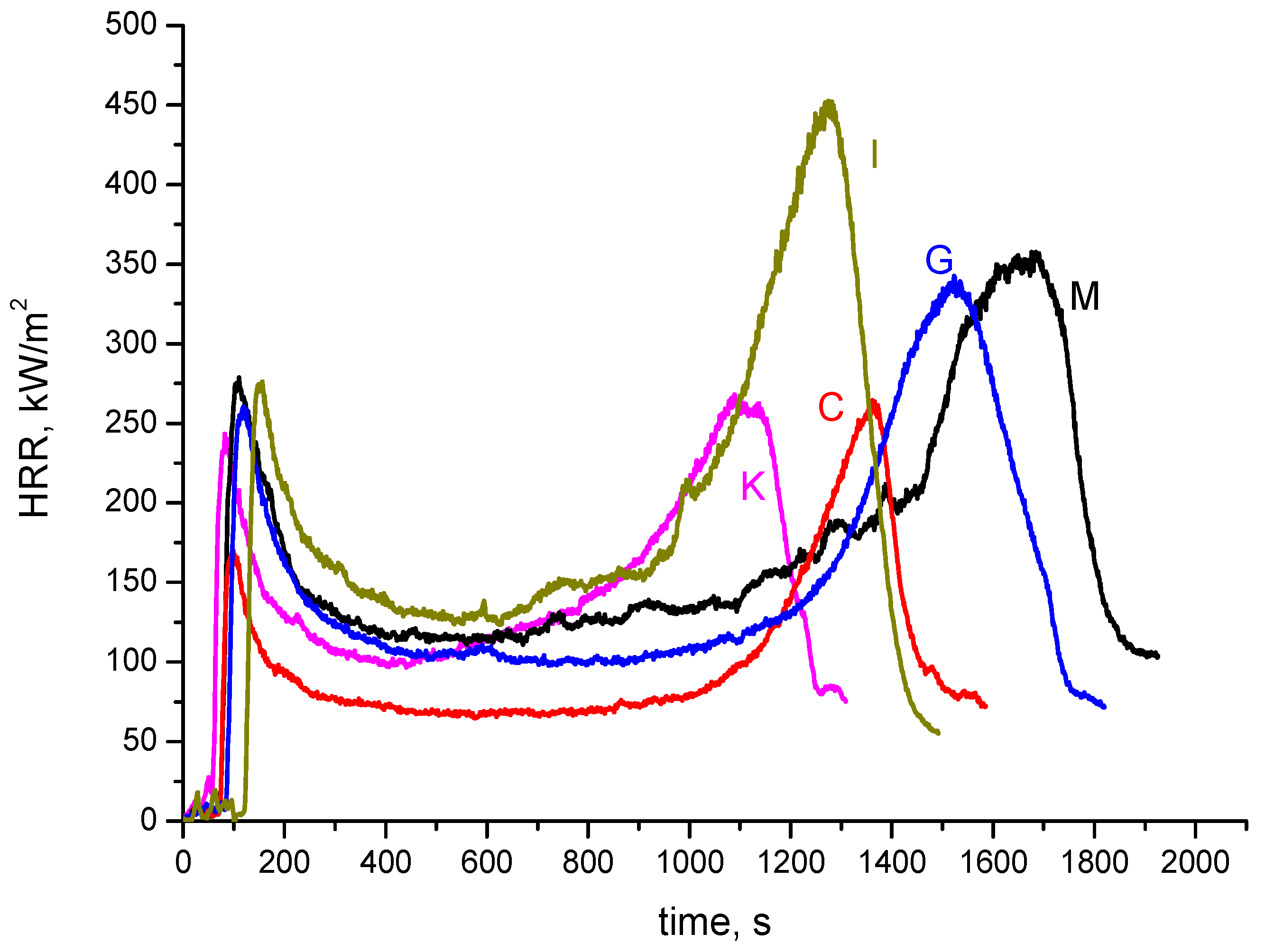 Coatings 10 00527 g006
