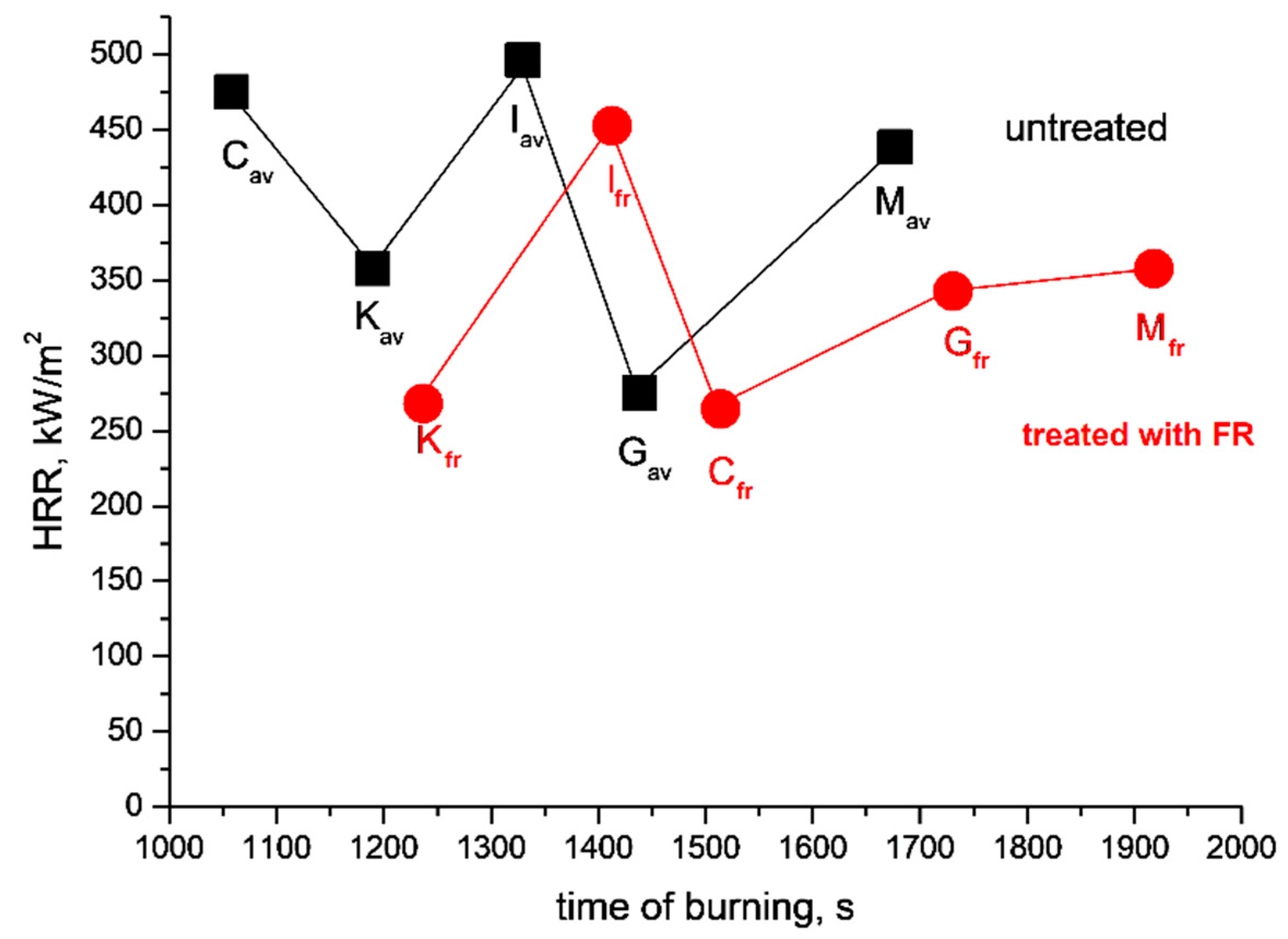 Coatings 10 00527 g008